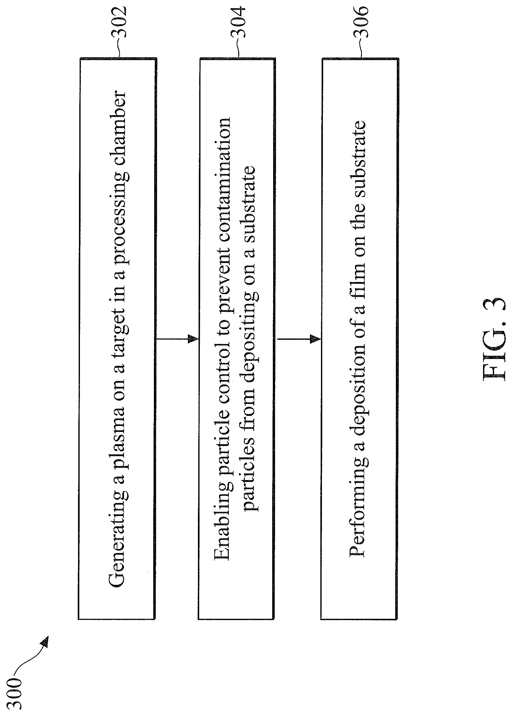 Patent US11776796 Figure 5 – System and method for particle control in MRAM processing