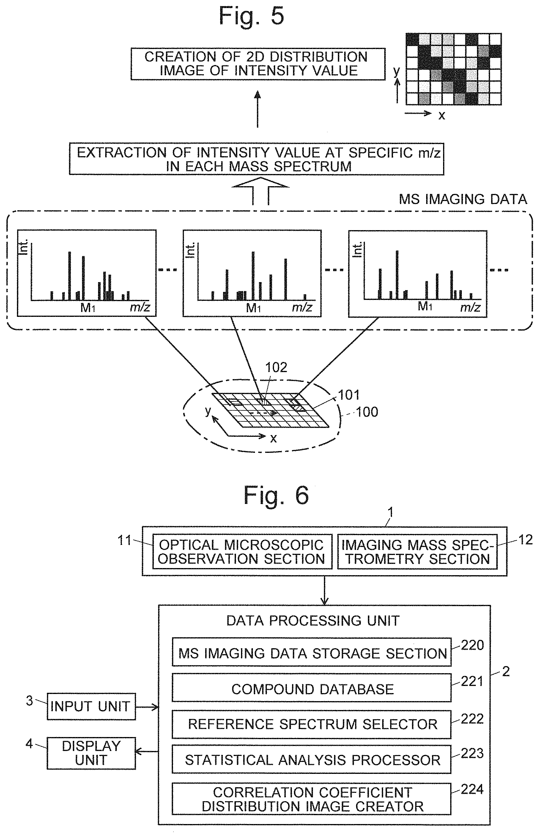 Patent US11776799 Figure 3 – Data processing device
