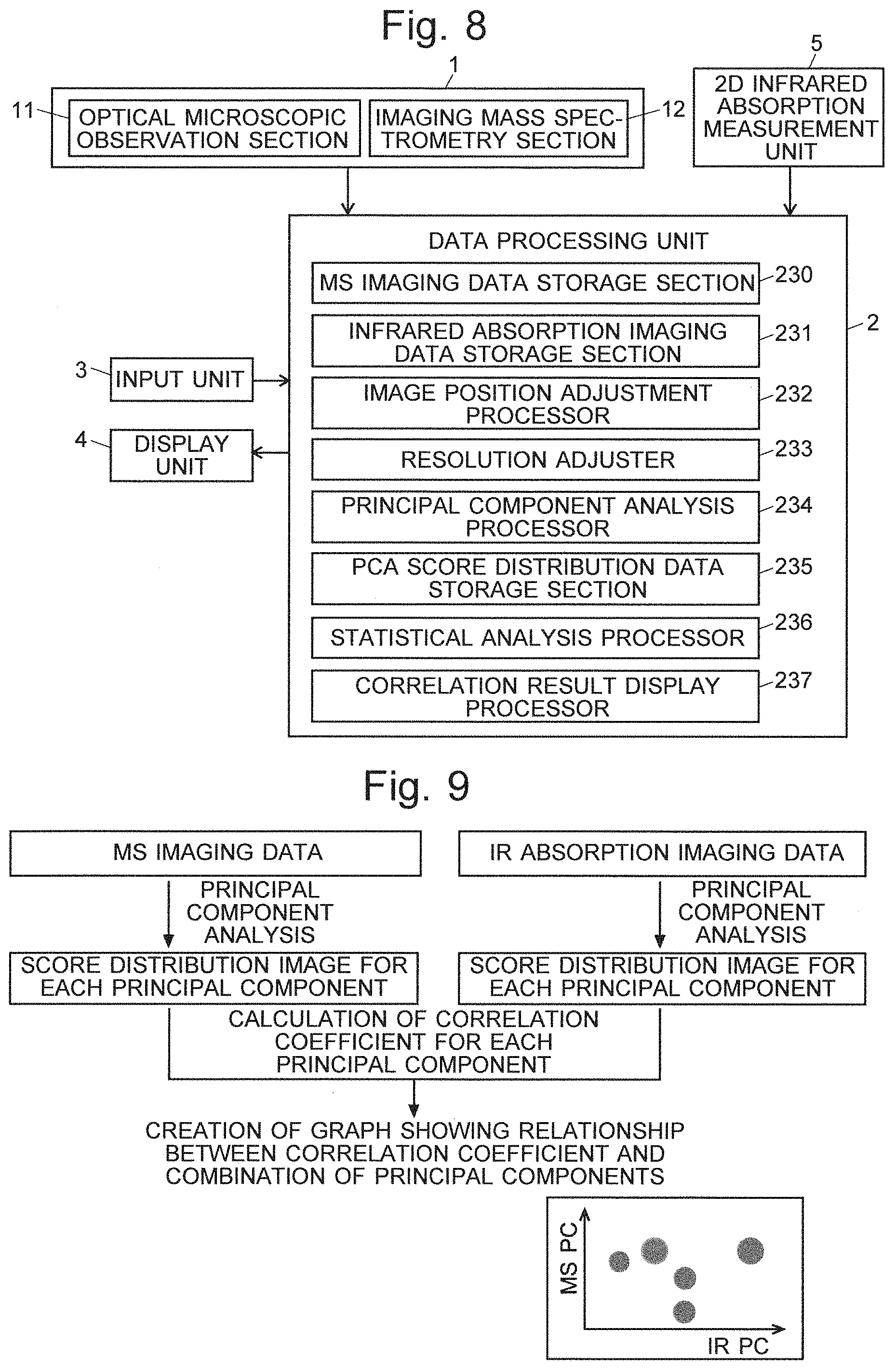 Patent US11776799 Figure 5 – Data processing device
