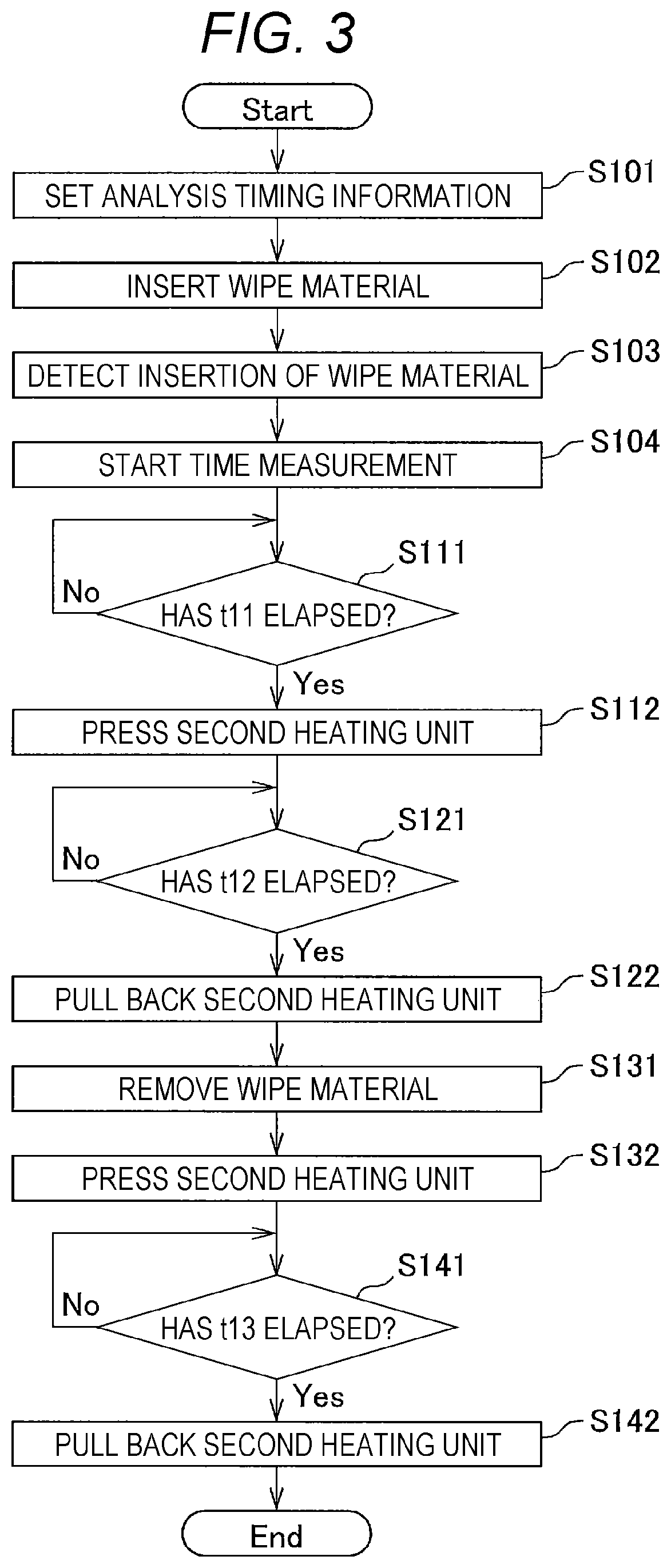 Patent US11776800 Figure 2 – Substance analyzer and substance analysis method