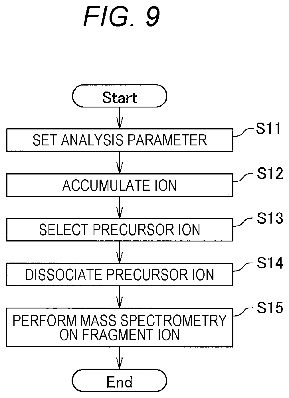 Patent US11776800 Figure 6 – Substance analyzer and substance analysis method
