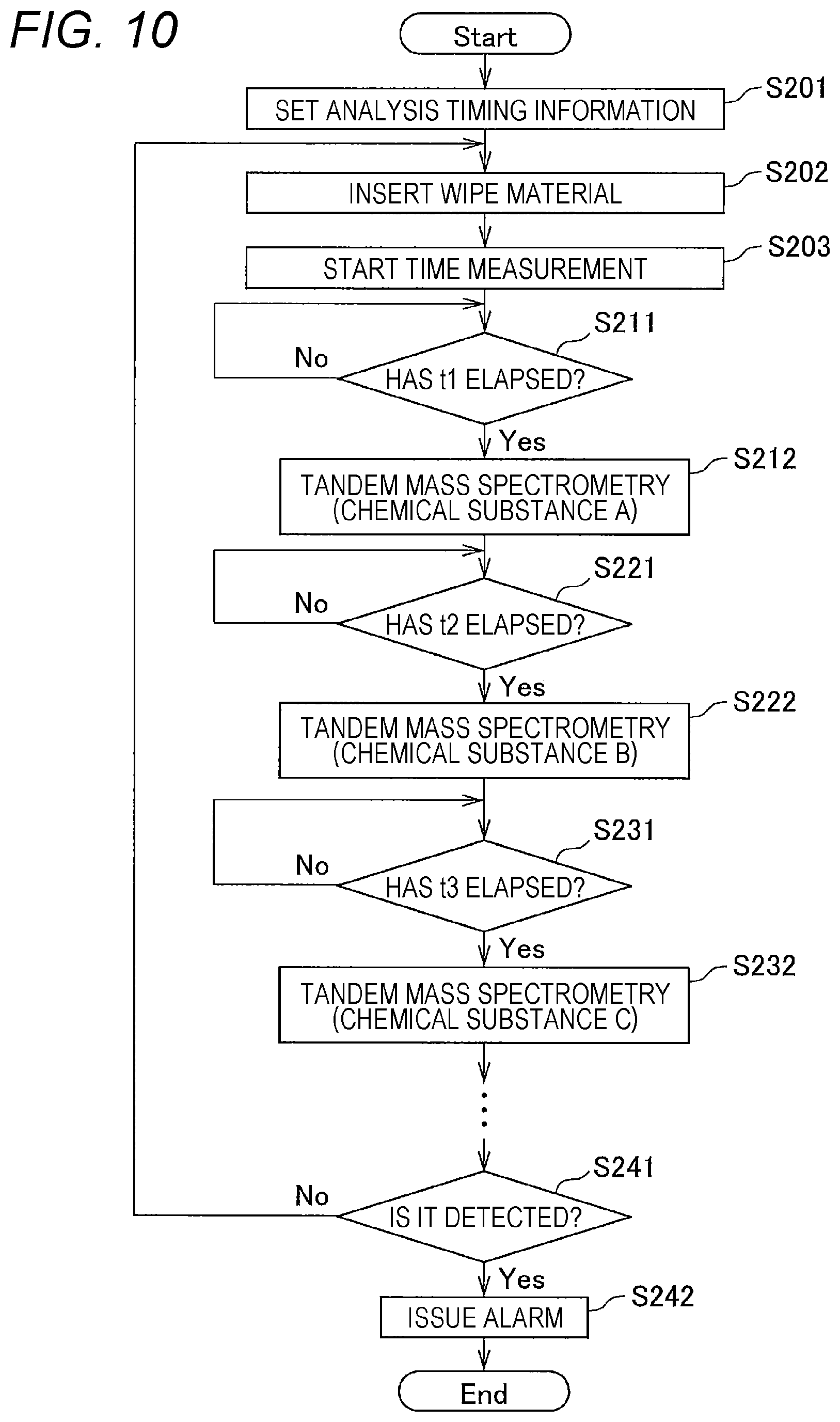 Patent US11776800 Figure 7 – Substance analyzer and substance analysis method