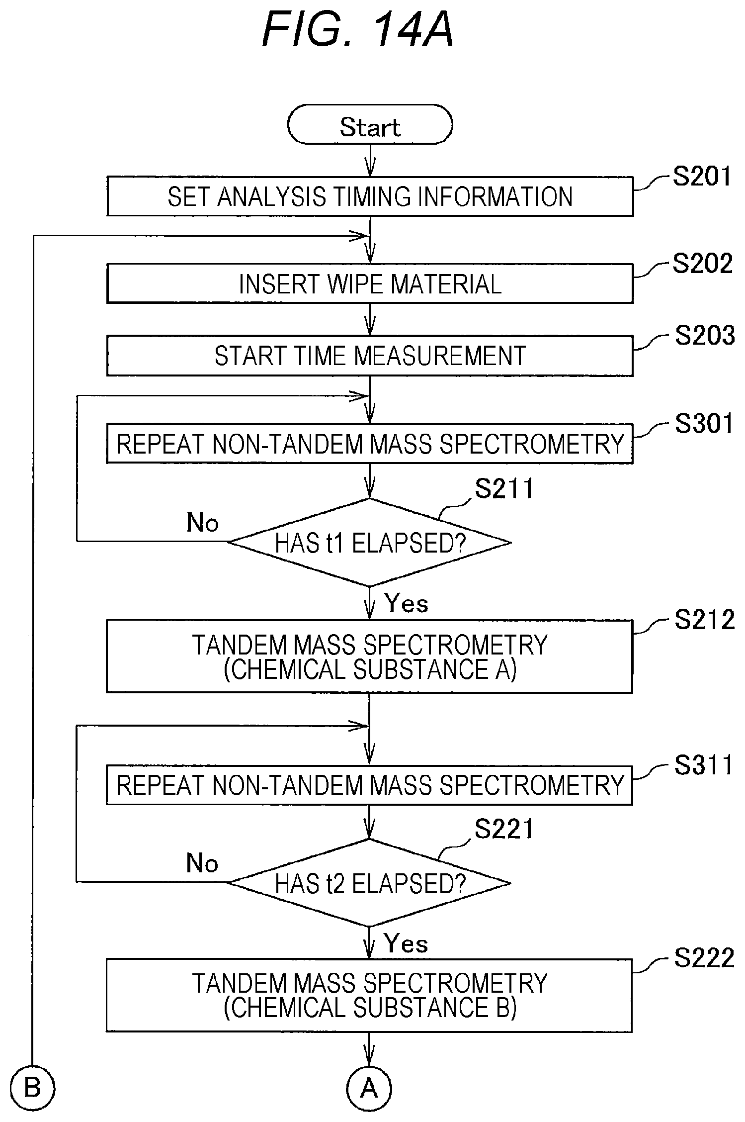 Patent US11776800 Figure 9 – Substance analyzer and substance analysis method