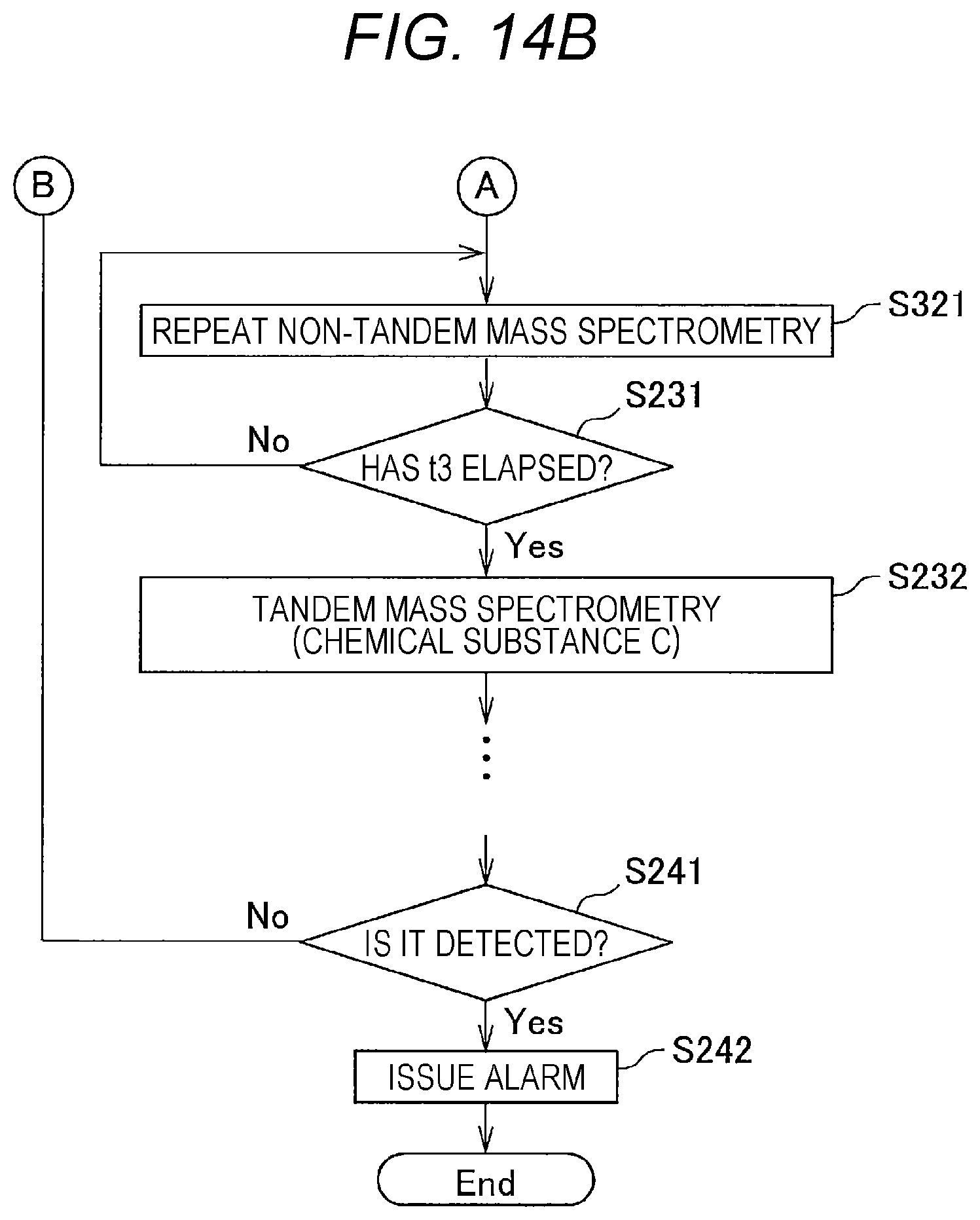Patent US11776800 Figure 10 – Substance analyzer and substance analysis method