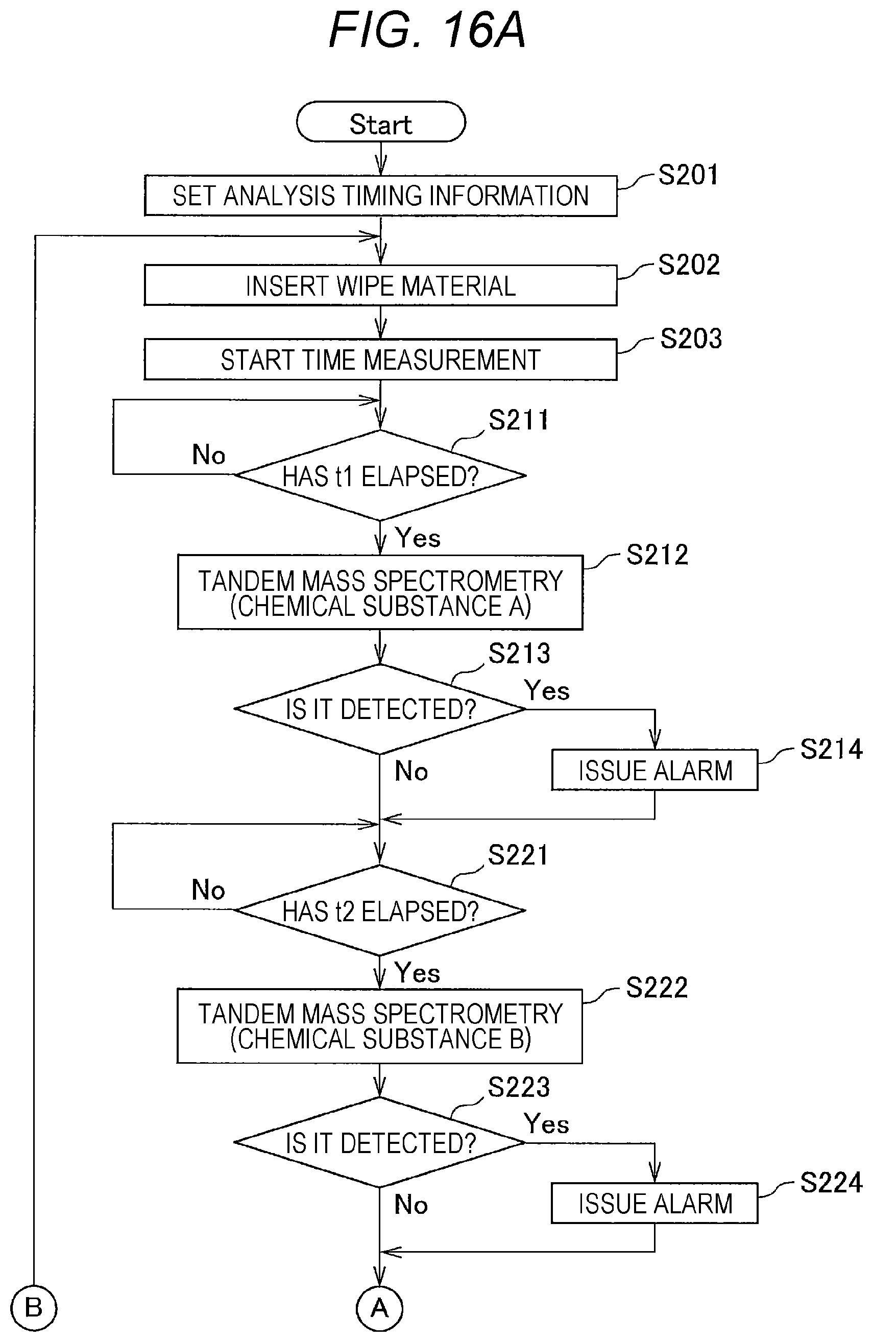 Patent US11776800 Figure 12 – Substance analyzer and substance analysis method