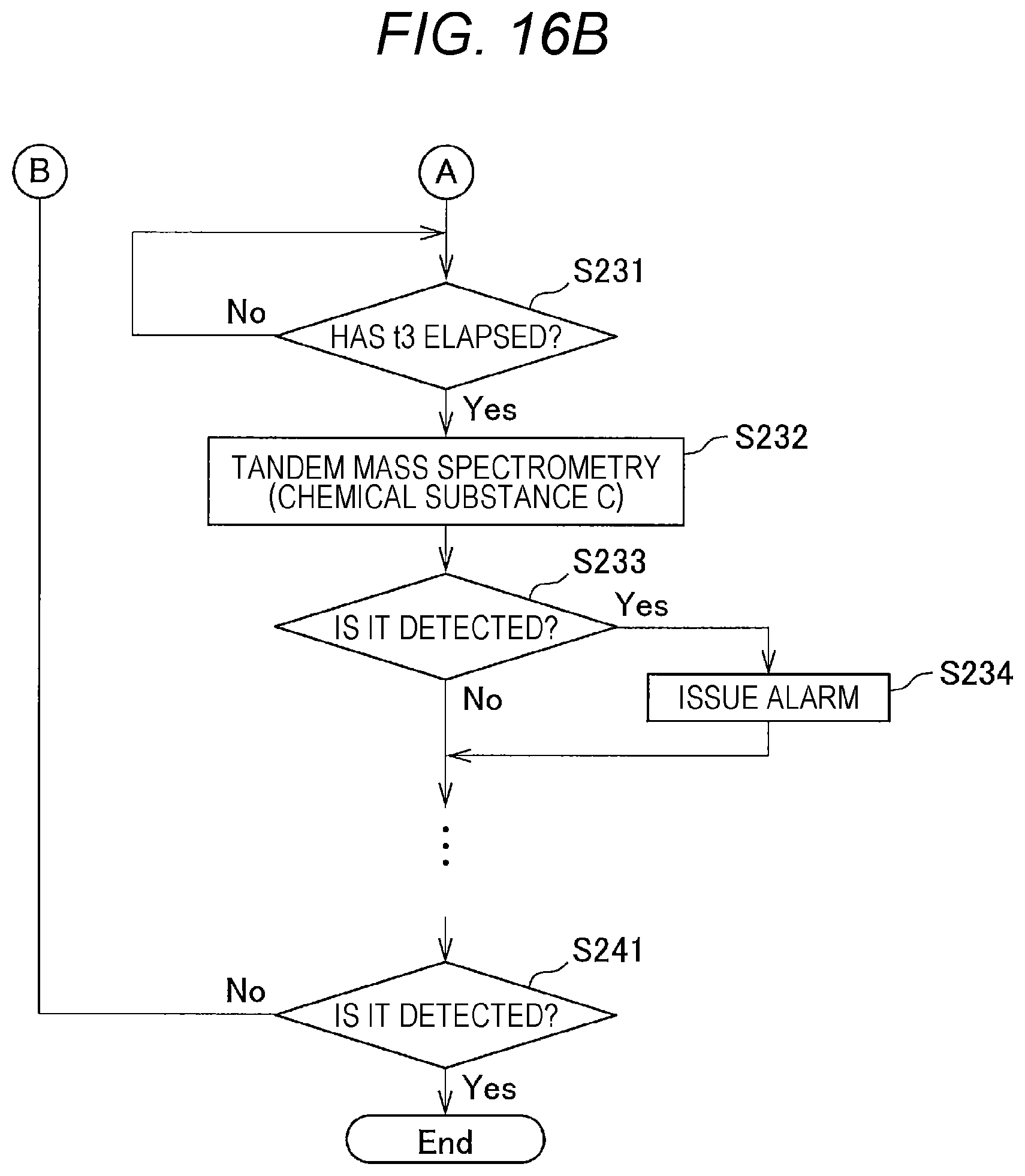 Patent US11776800 Figure 13 – Substance analyzer and substance analysis method