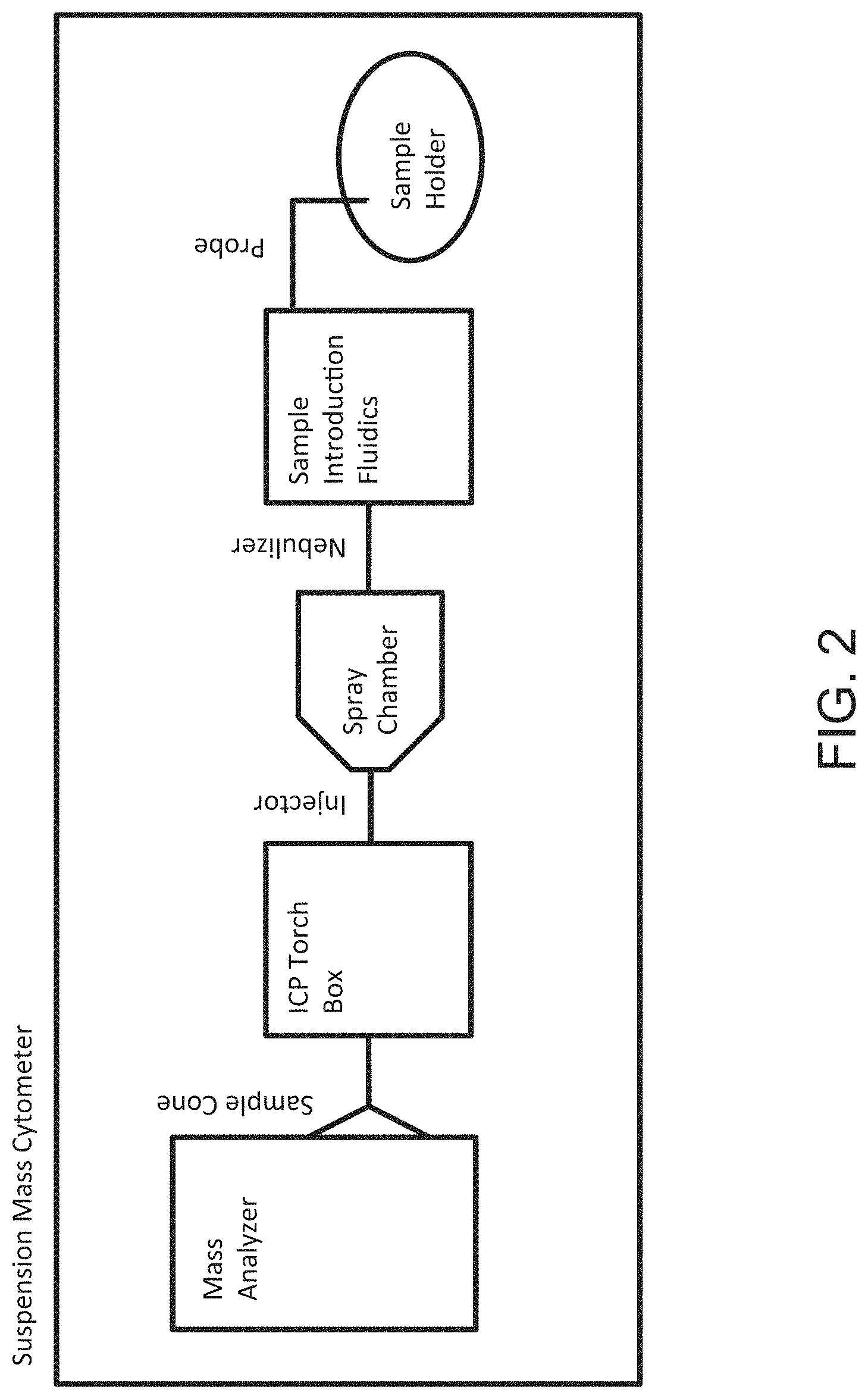 Patent US11776801 Figure 2 – Inductively coupled plasma based atomic analysis systems and methods