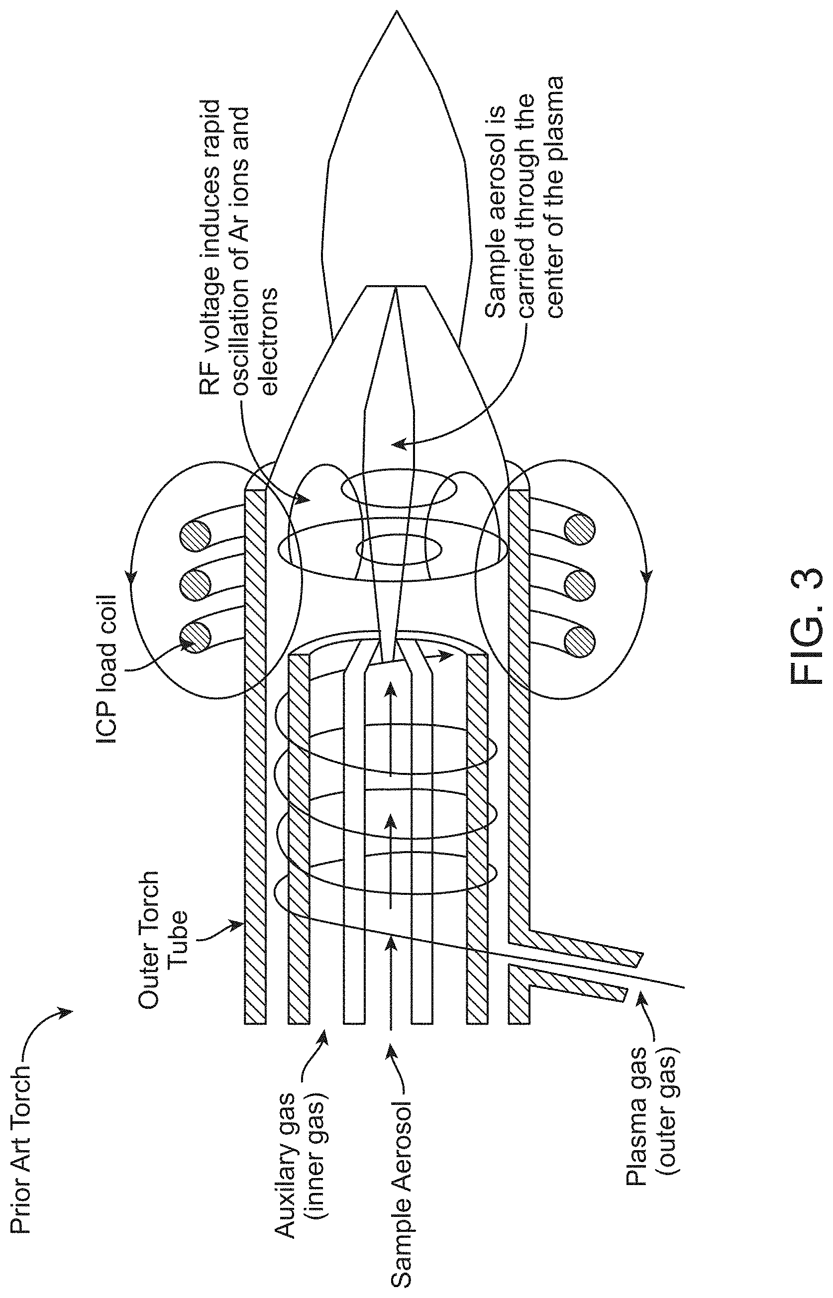 Patent US11776801 Figure 3 – Inductively coupled plasma based atomic analysis systems and methods
