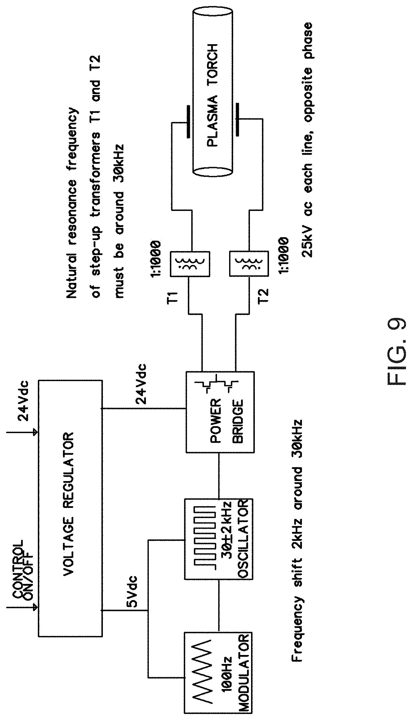 Patent US11776801 Figure 9 – Inductively coupled plasma based atomic analysis systems and methods