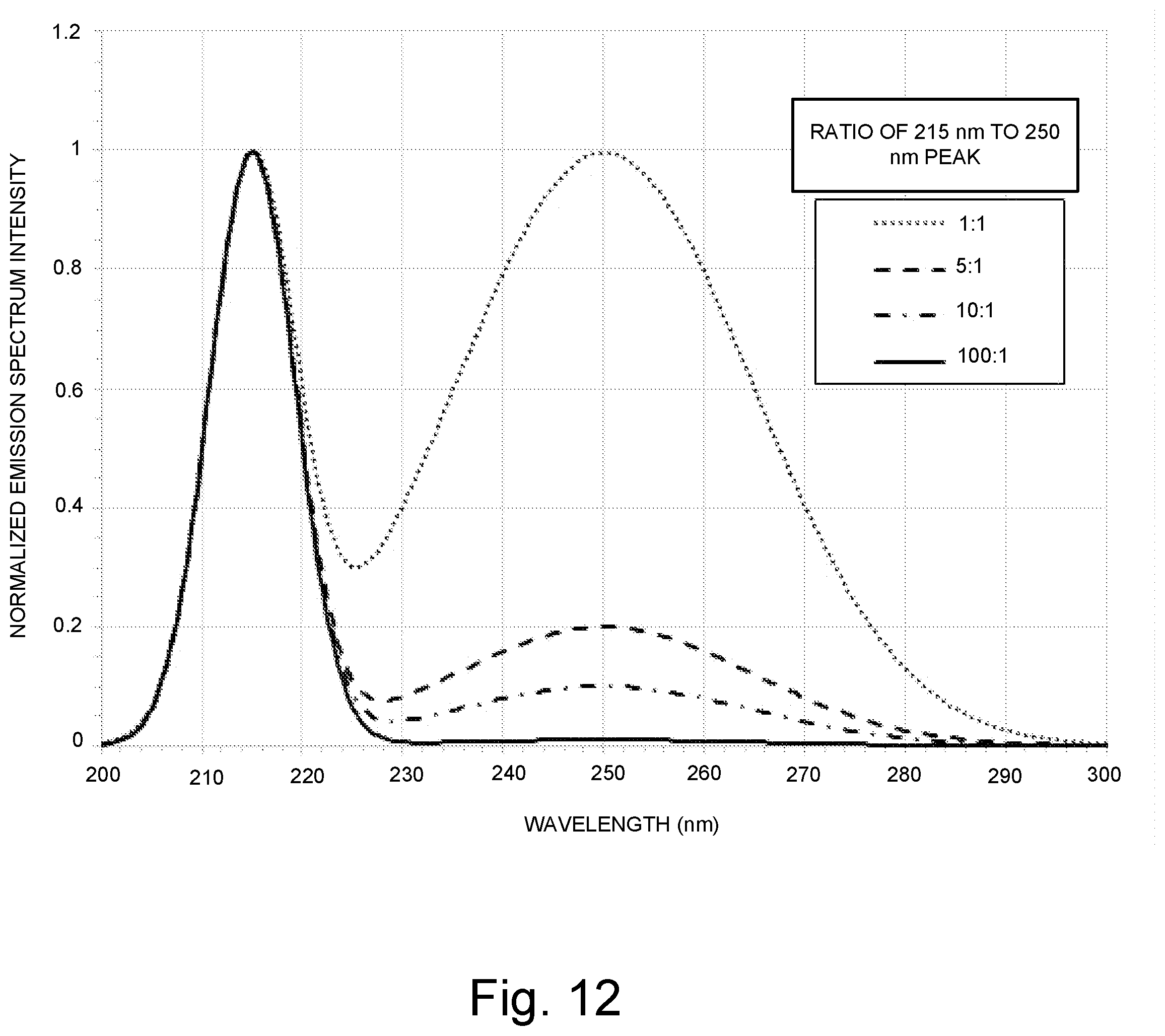 Patent US11776802 Figure 6 – Ultraviolet field-emission lamps and their applications