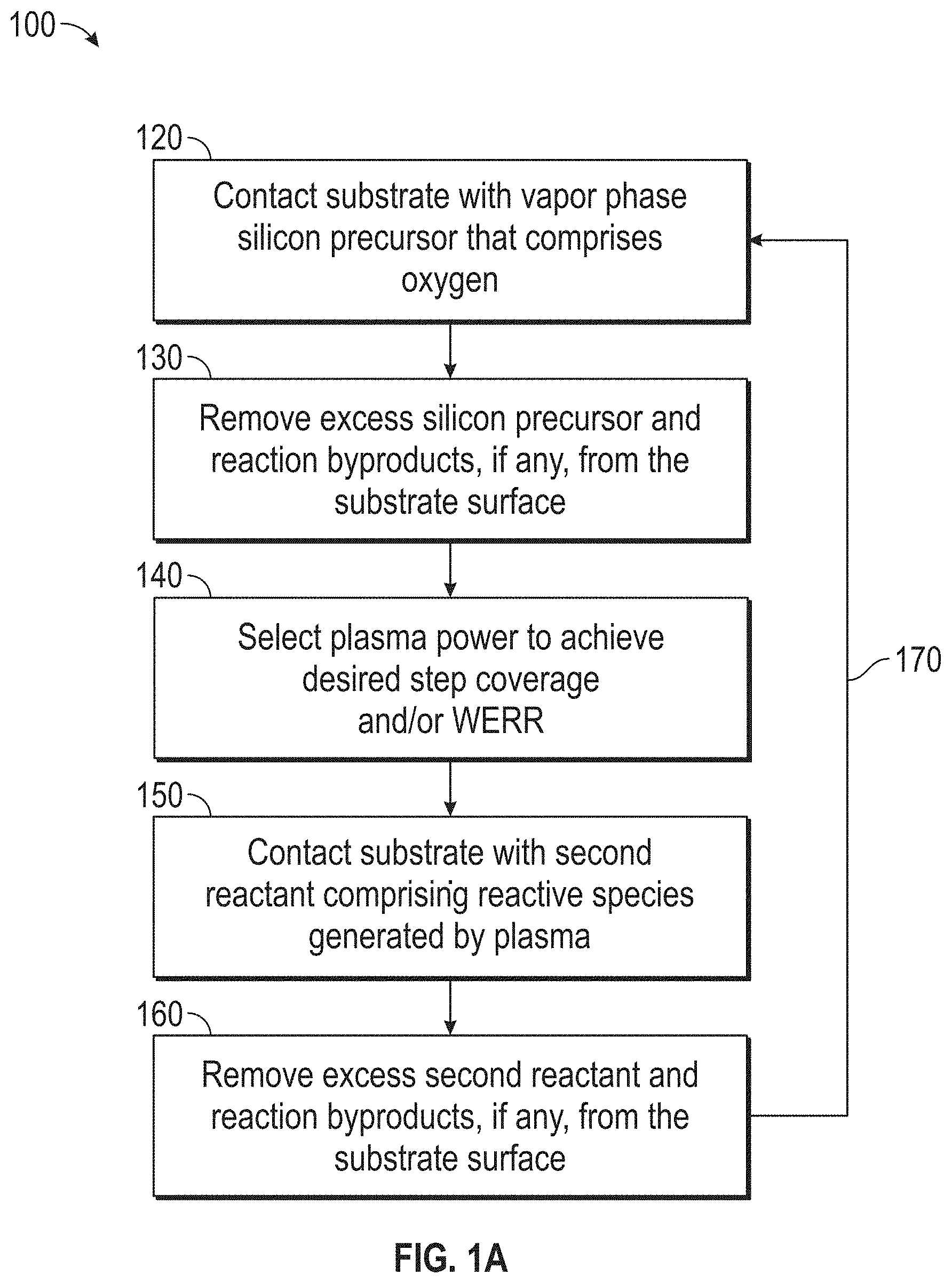 Patent US11776807 Figure 1 – Plasma enhanced deposition processes for controlled formation of oxygen containing thin films