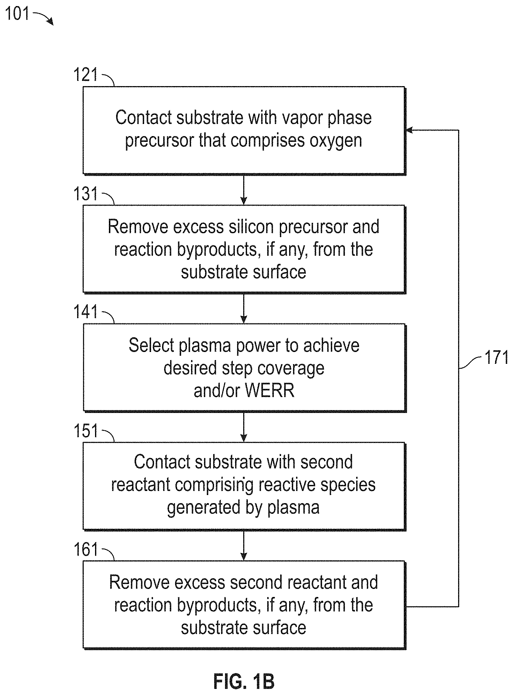 Patent US11776807 Figure 2 – Plasma enhanced deposition processes for controlled formation of oxygen containing thin films