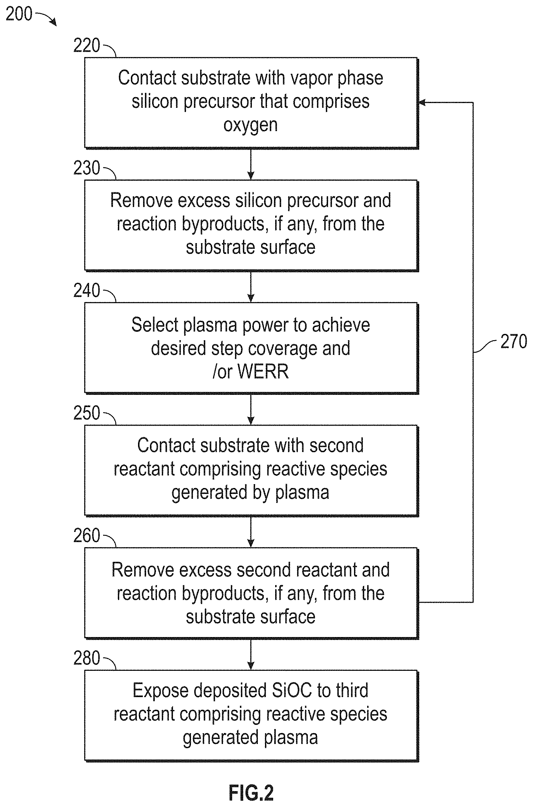 Patent US11776807 Figure 3 – Plasma enhanced deposition processes for controlled formation of oxygen containing thin films