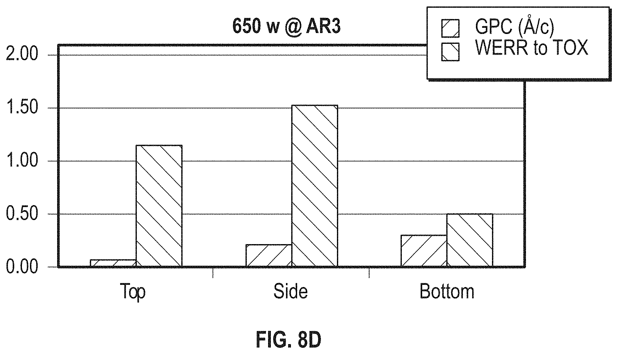 Patent US11776807 Figure 8 – Plasma enhanced deposition processes for controlled formation of oxygen containing thin films