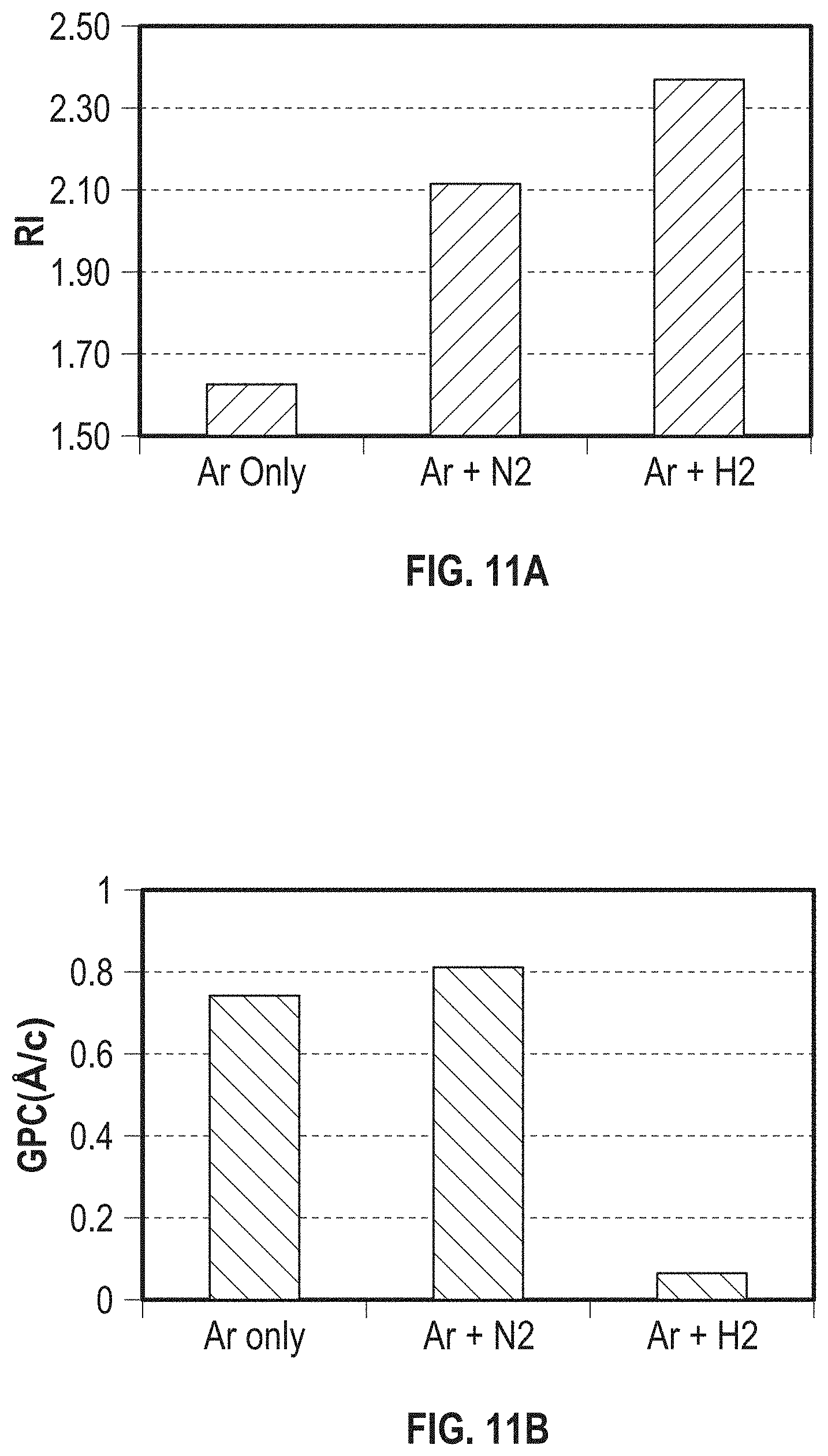 Patent US11776807 Figure 11 – Plasma enhanced deposition processes for controlled formation of oxygen containing thin films