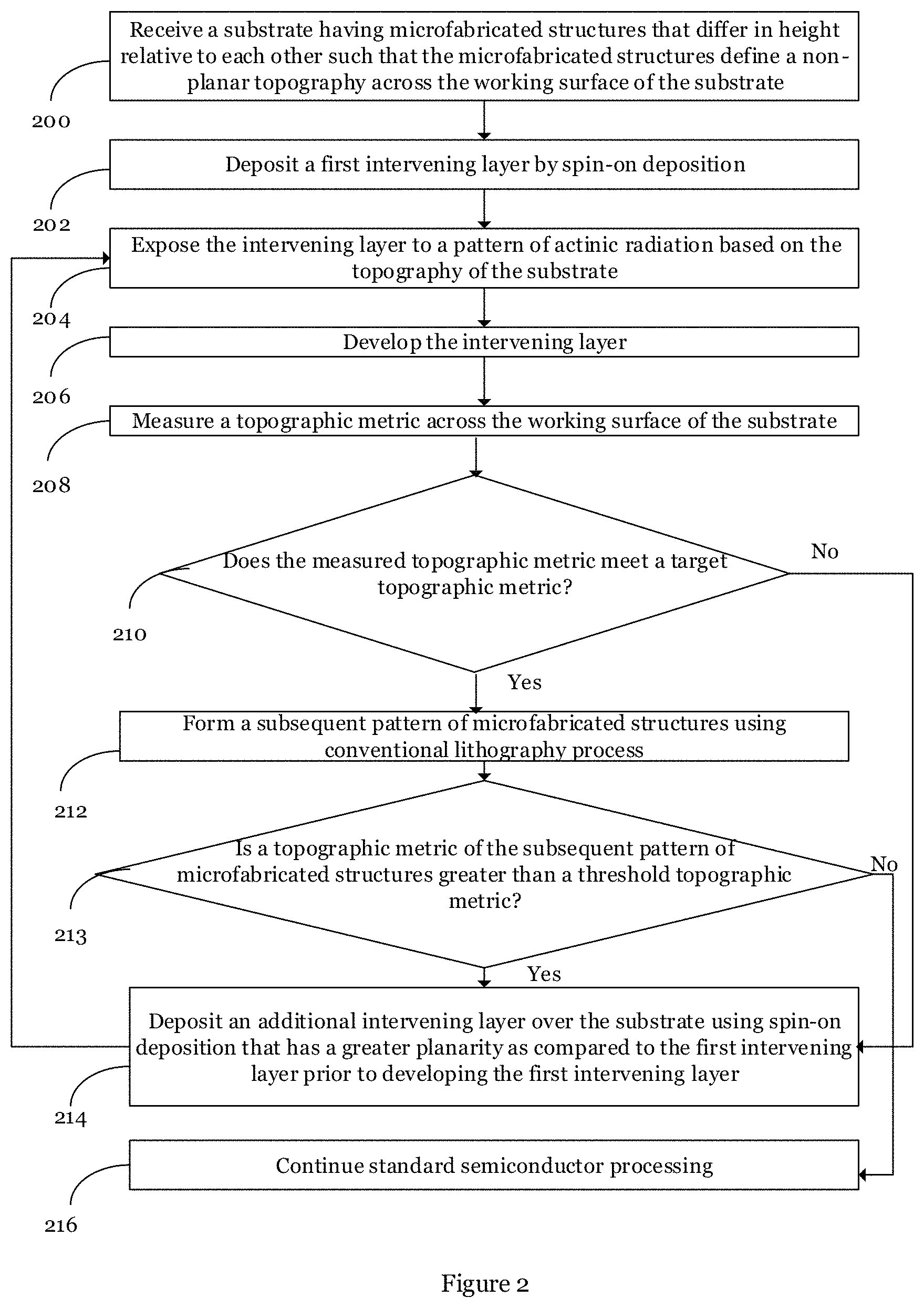 Patent US11776808 Figure 3 – Planarization of spin-on films