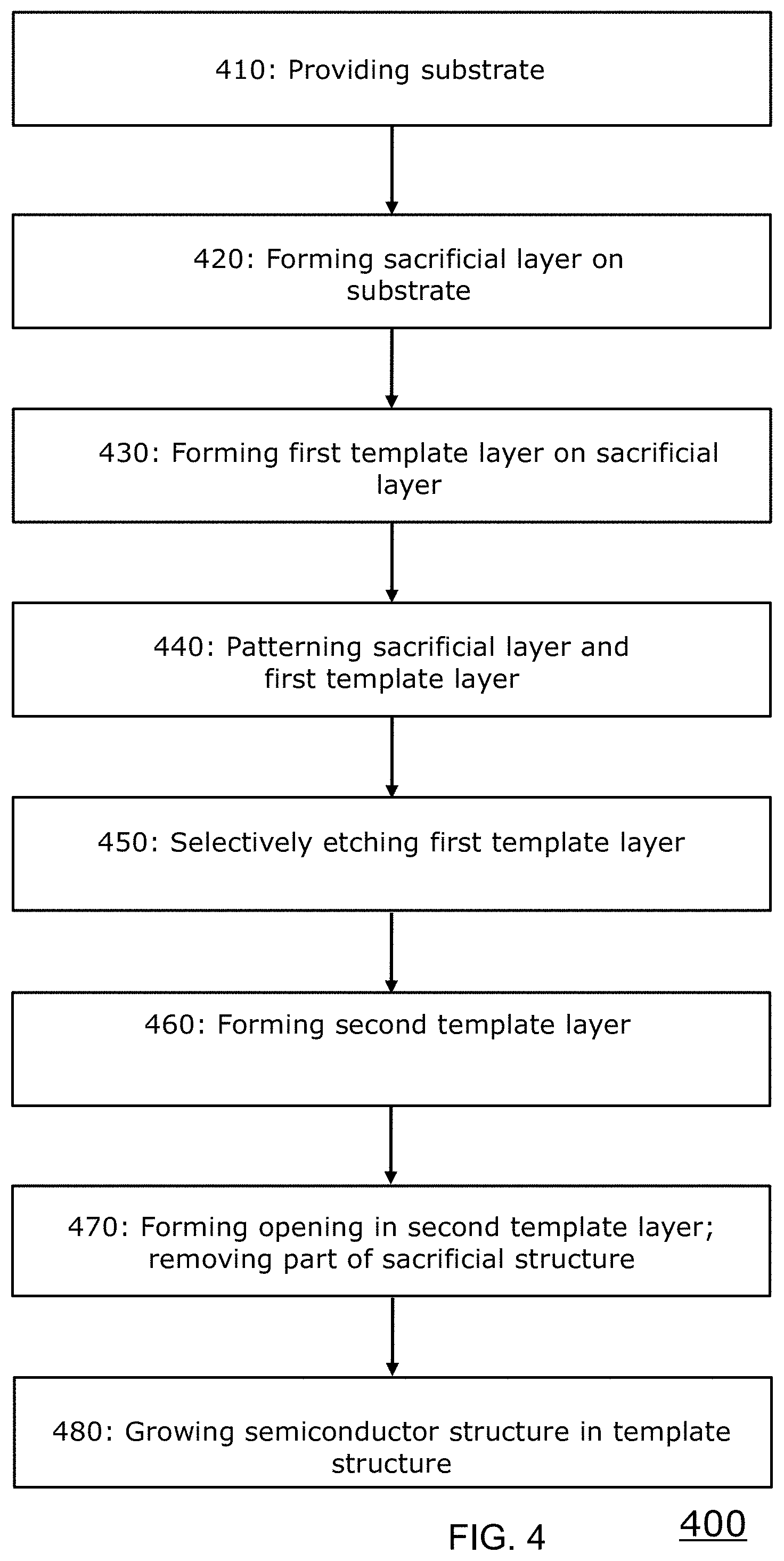 Patent US11776809 Figure 8 – Fabrication of a semiconductor device