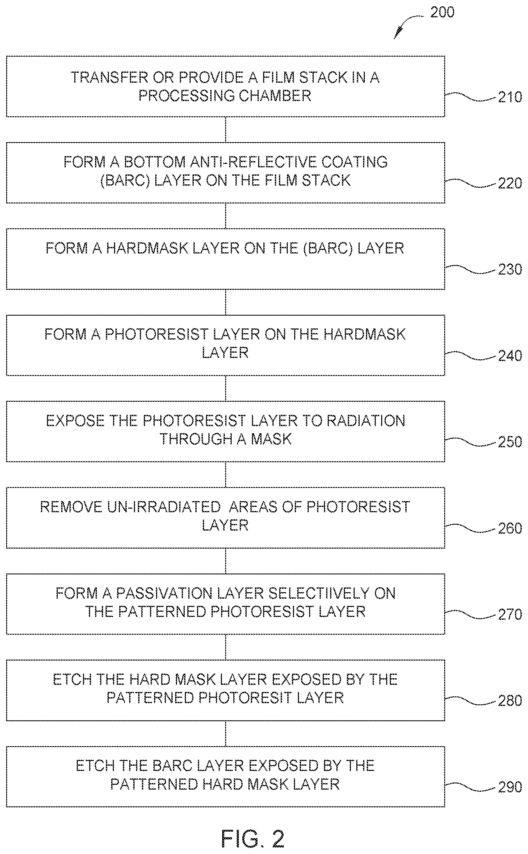 Patent US11776811 Figure 2 – Selective deposition of carbon on photoresist layer for lithography applications