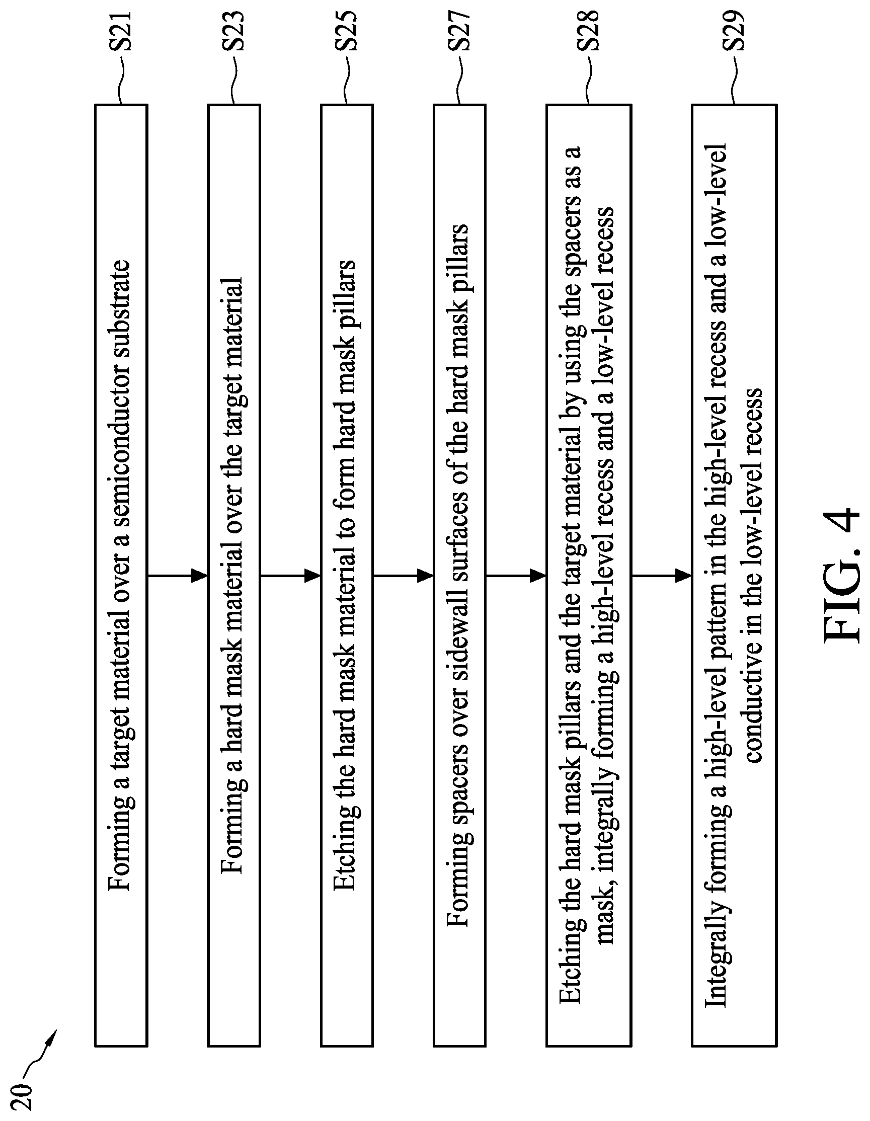 Patent US11776813 Figure 4 – Method for preparing semiconductor device structure with fine patterns at different levels
