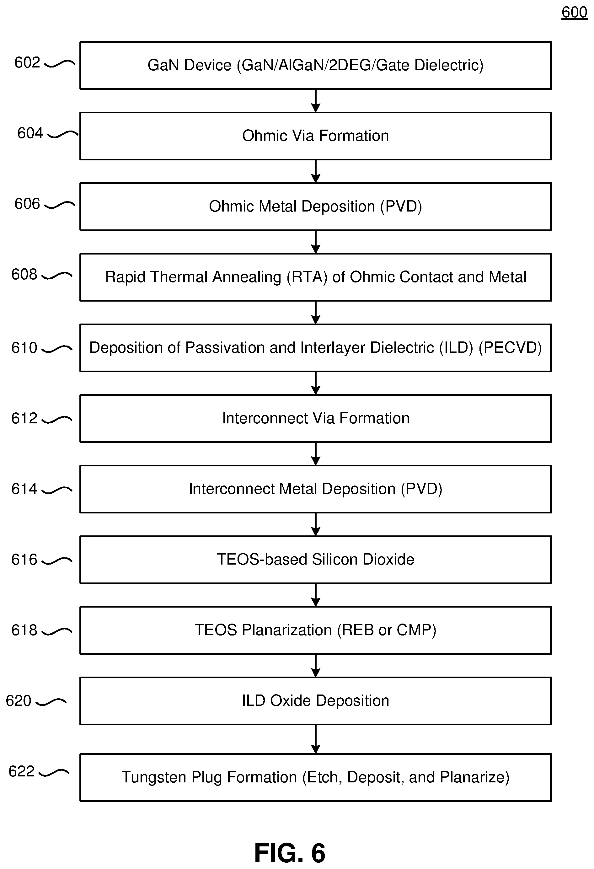 Patent US11776815 Figure 8 – Asymmetrical plug technique for GaN devices