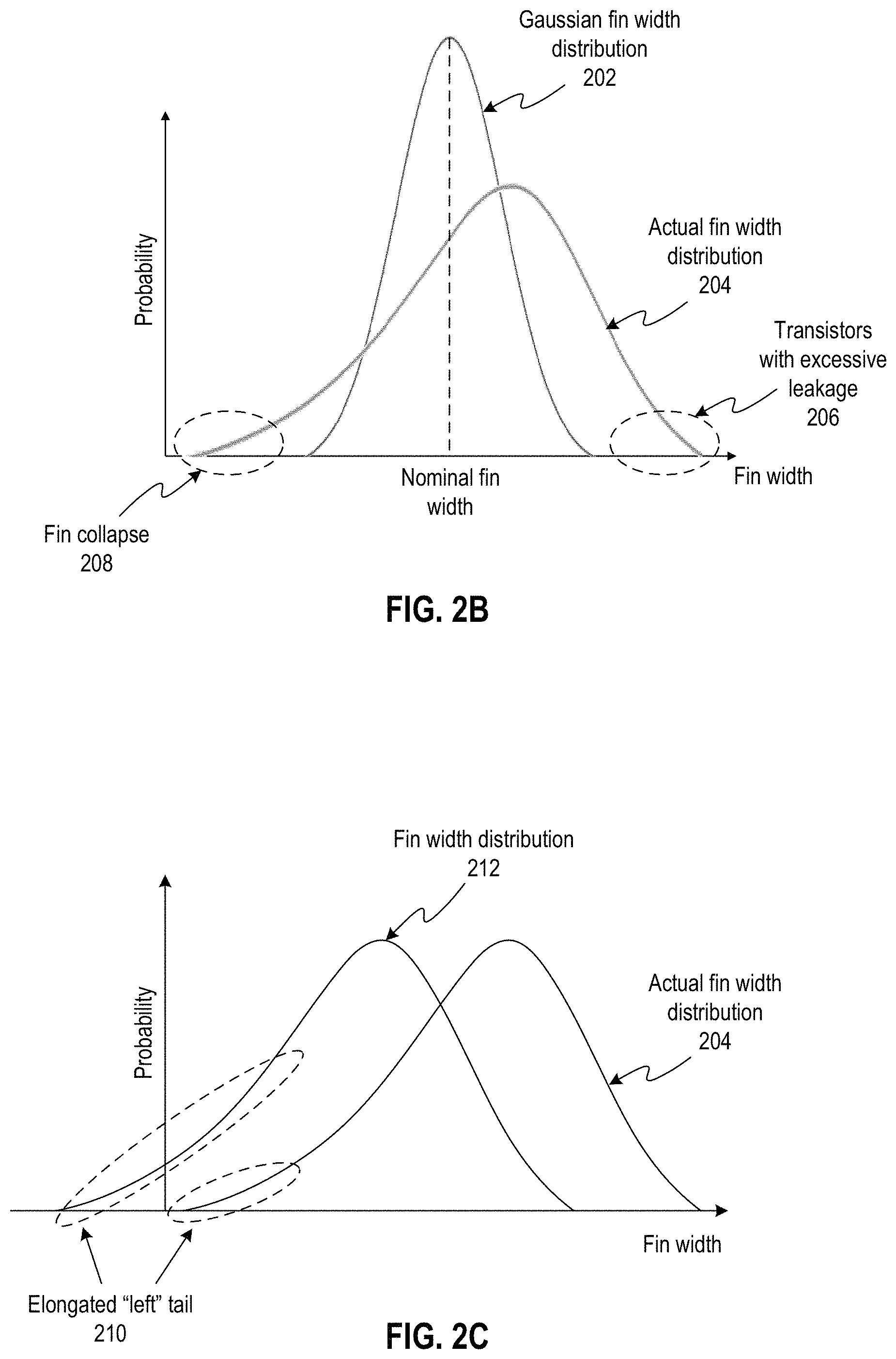 Patent US11776816 Figure 2 – Fin patterning to reduce fin collapse and transistor leakage