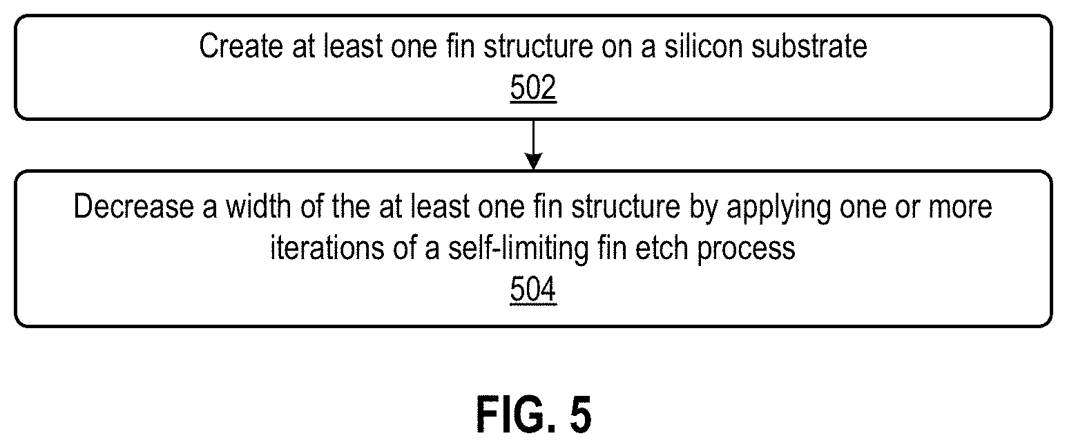 Patent US11776816 Figure 8 – Fin patterning to reduce fin collapse and transistor leakage