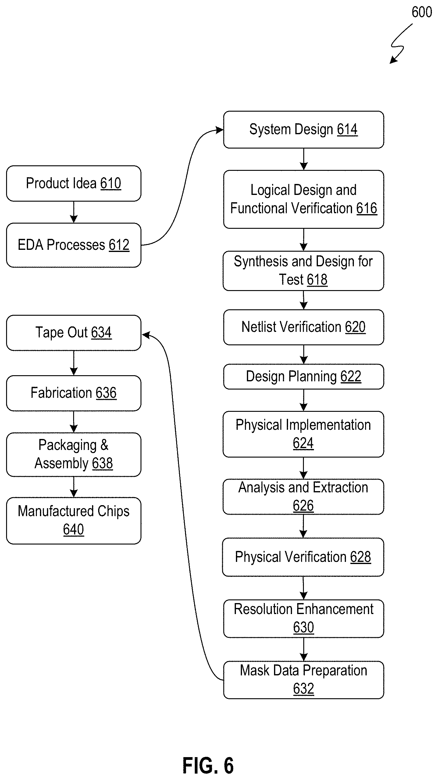 Patent US11776816 Figure 9 – Fin patterning to reduce fin collapse and transistor leakage