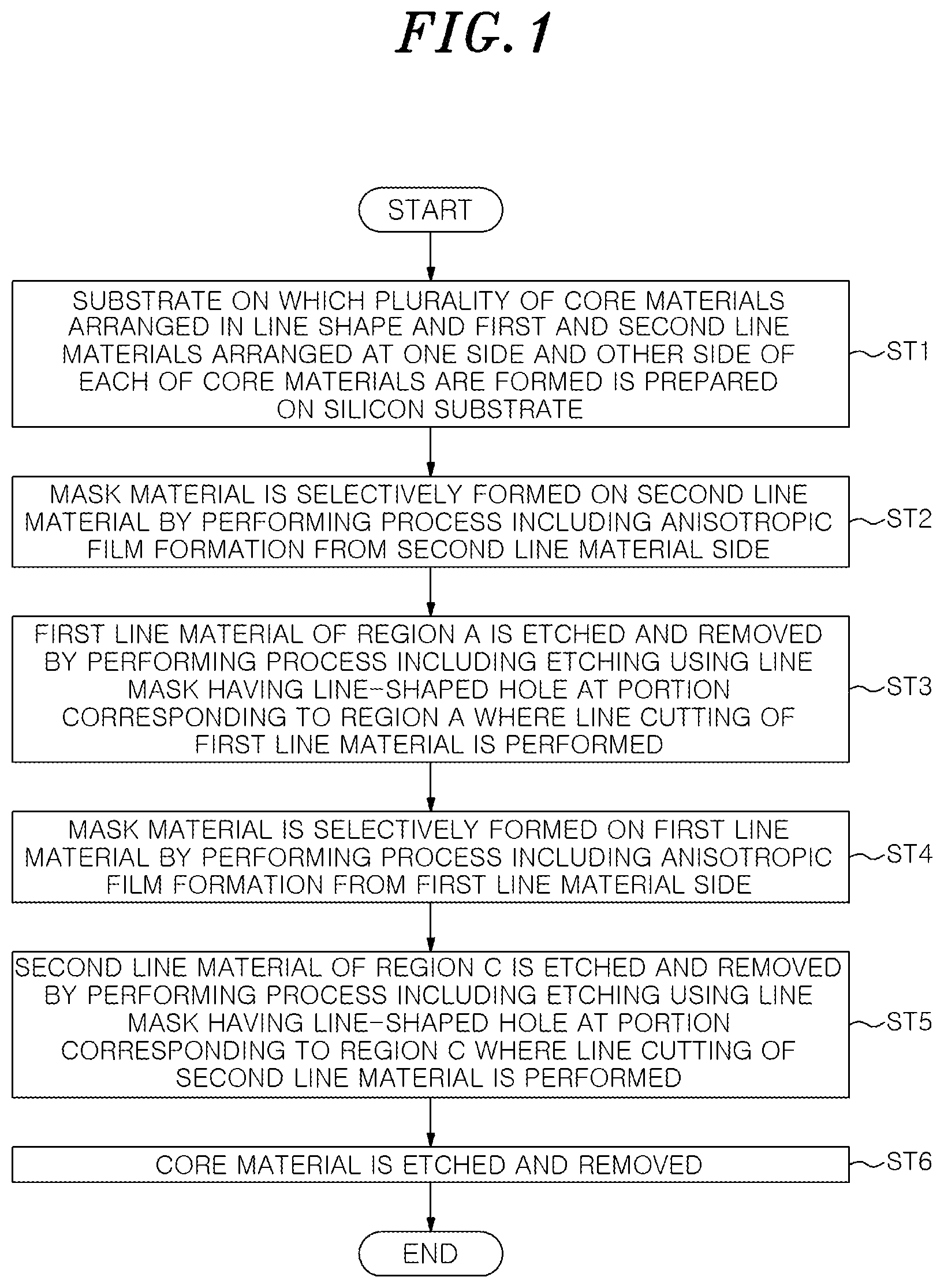Patent US11776817 Figure 1 – Pattern forming method