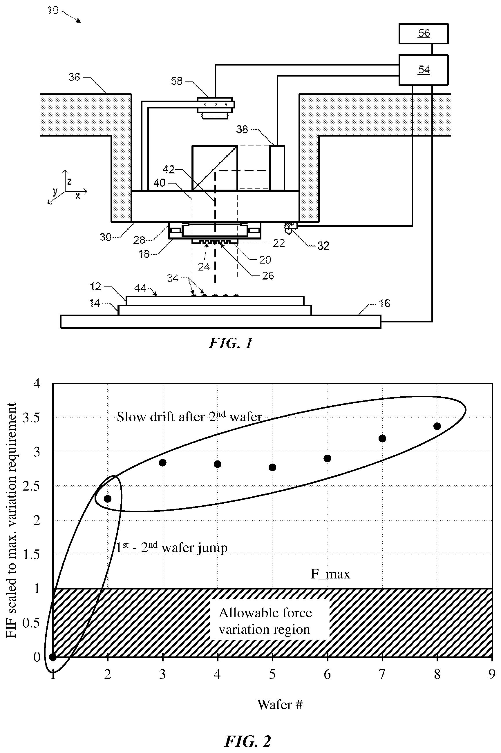 Patent US11776833 Figure 1 – Method for improving accuracy of imprint force application in imprint lithography