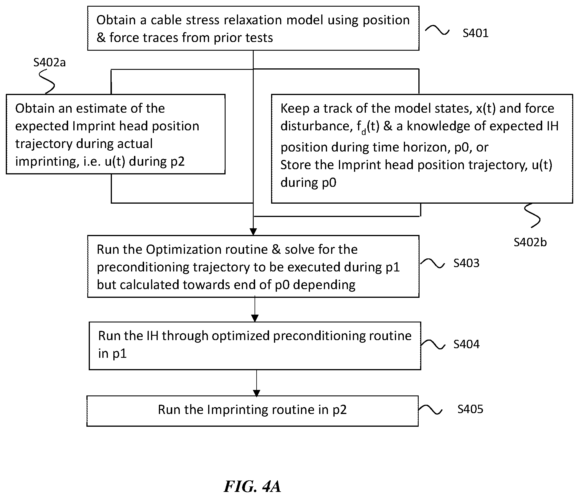 Patent US11776833 Figure 3 – Method for improving accuracy of imprint force application in imprint lithography