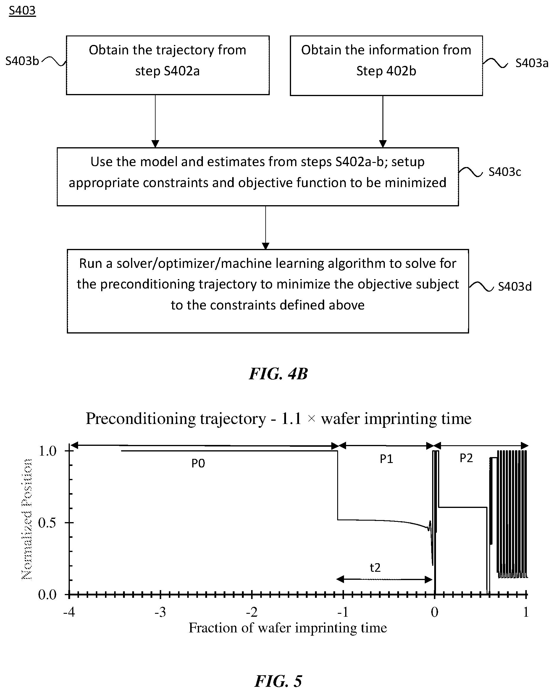 Patent US11776833 Figure 4 – Method for improving accuracy of imprint force application in imprint lithography