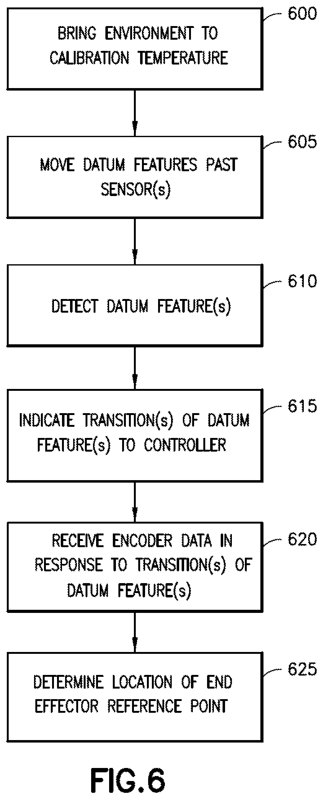 Patent US11776834 Figure 13 – On the fly automatic wafer centering method and apparatus