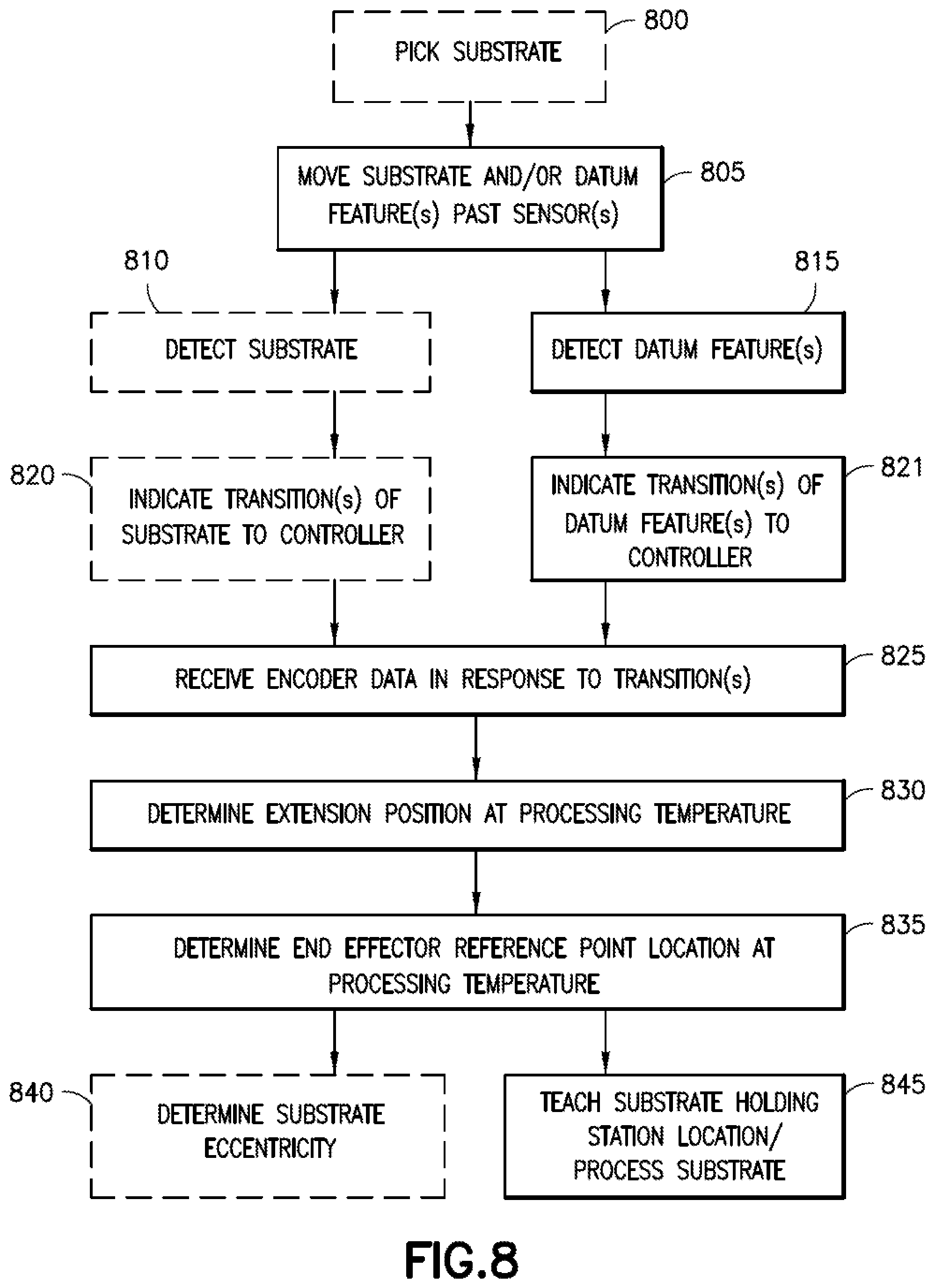 Patent US11776834 Figure 15 – On the fly automatic wafer centering method and apparatus
