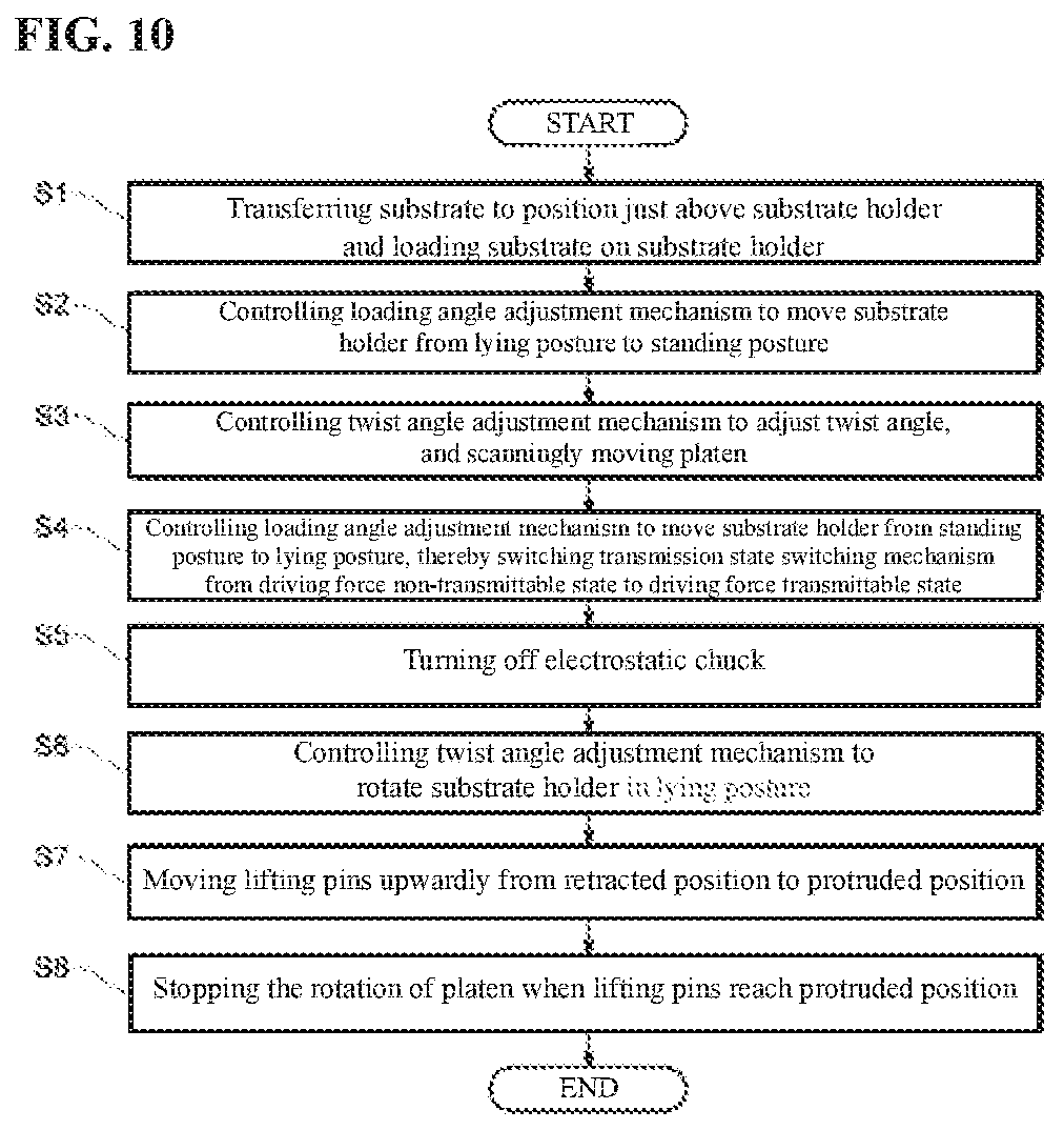 Patent US11776839 Figure 10 – Substrate holding device