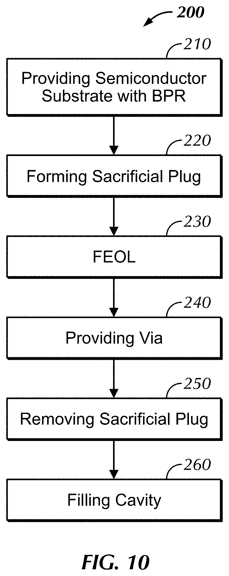 Patent US11776841 Figure 10 – Buried power rail contact formation