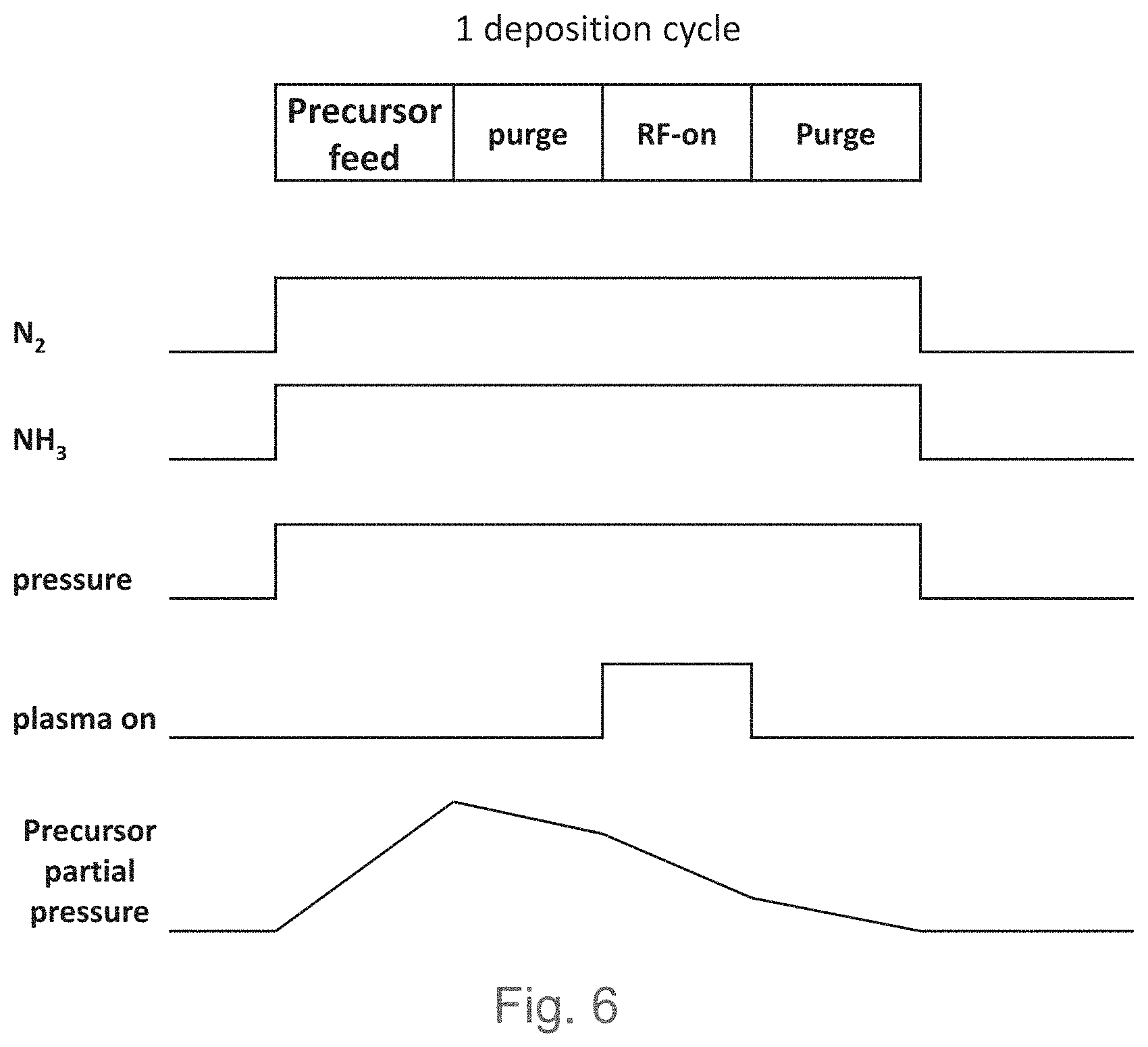 Patent US11776846 Figure 5 – Methods for depositing gap filling fluids and related systems and devices