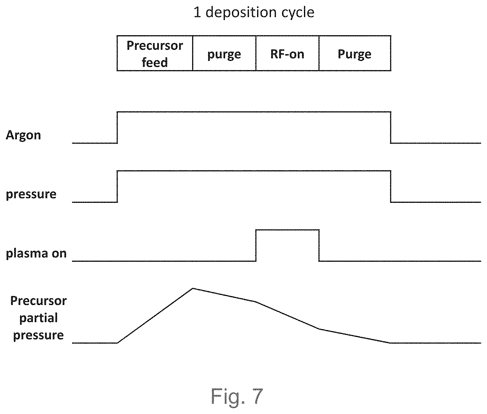 Patent US11776846 Figure 6 – Methods for depositing gap filling fluids and related systems and devices