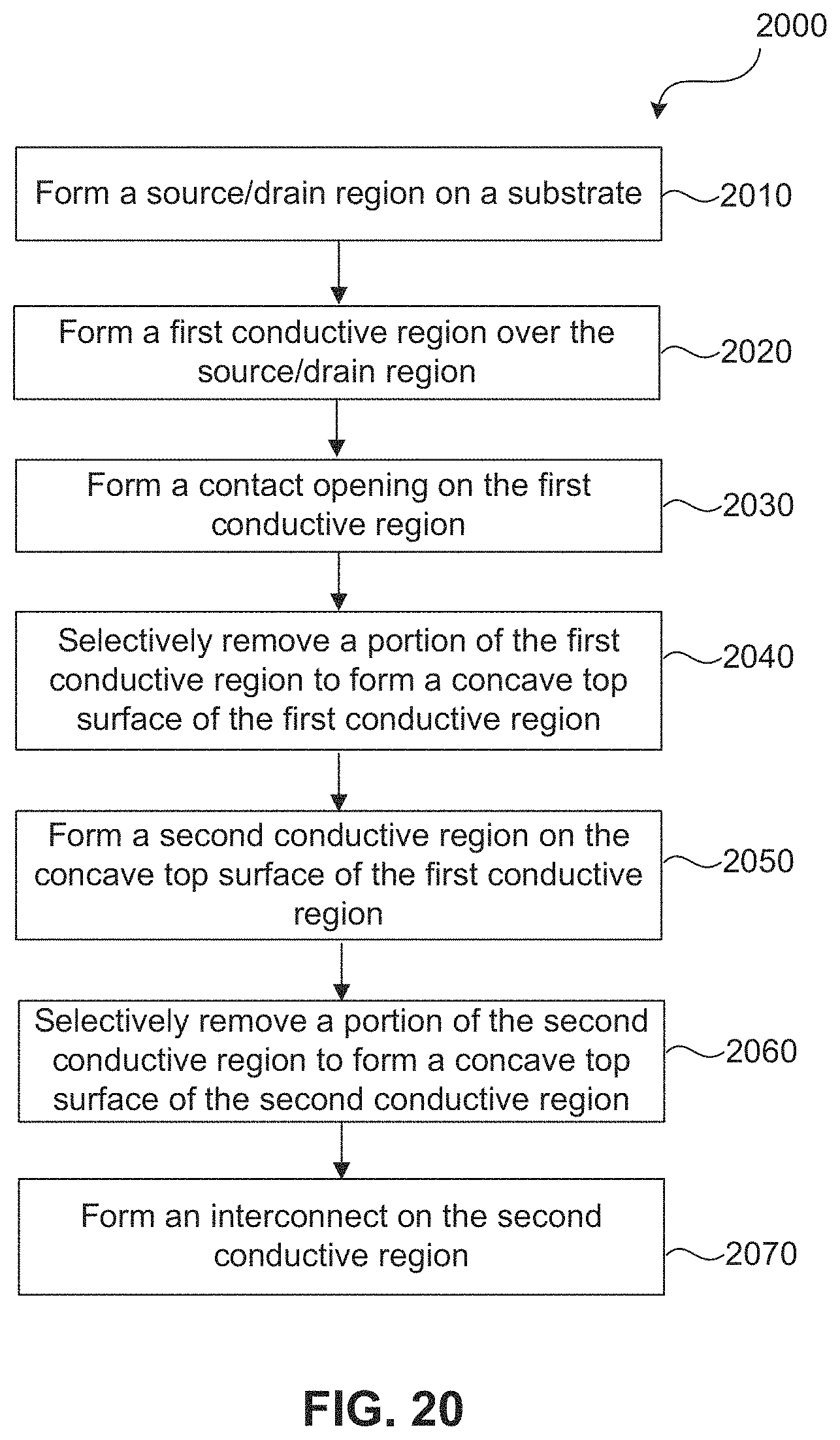 Patent US11776847 Figure 12 – Contact structure for semiconductor device