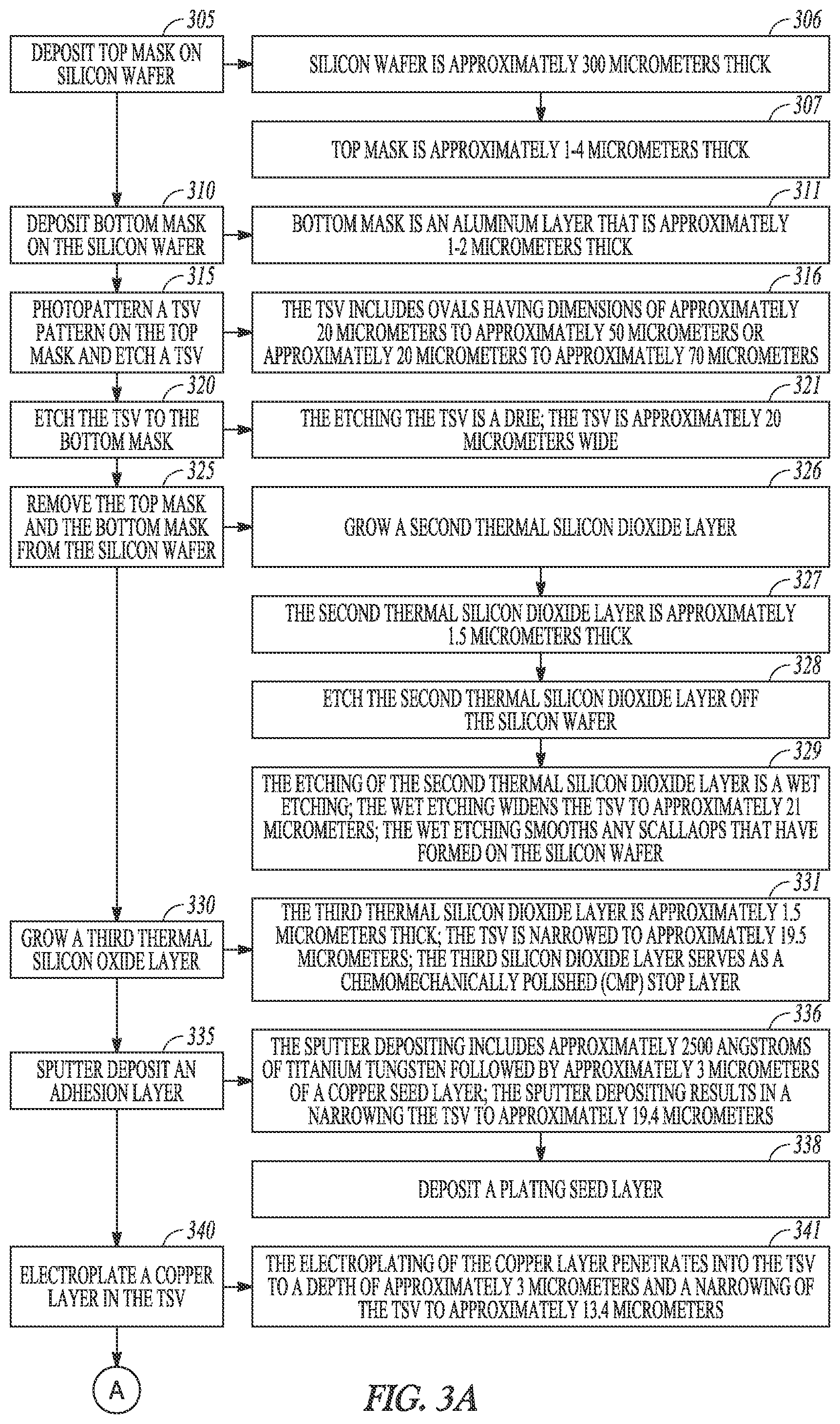 Patent US11776849 Figure 7 – Through silicon via fabrication