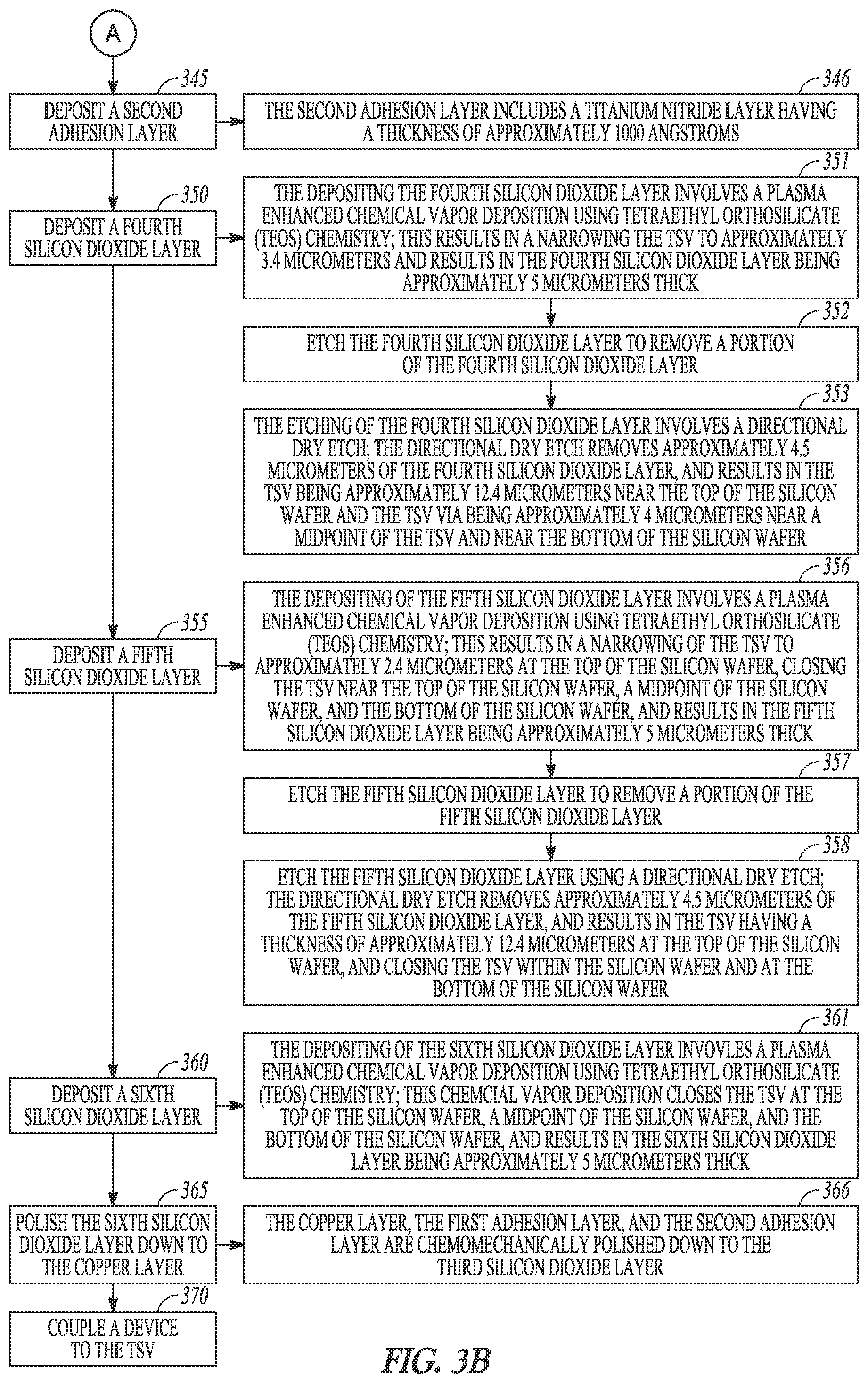 Patent US11776849 Figure 8 – Through silicon via fabrication