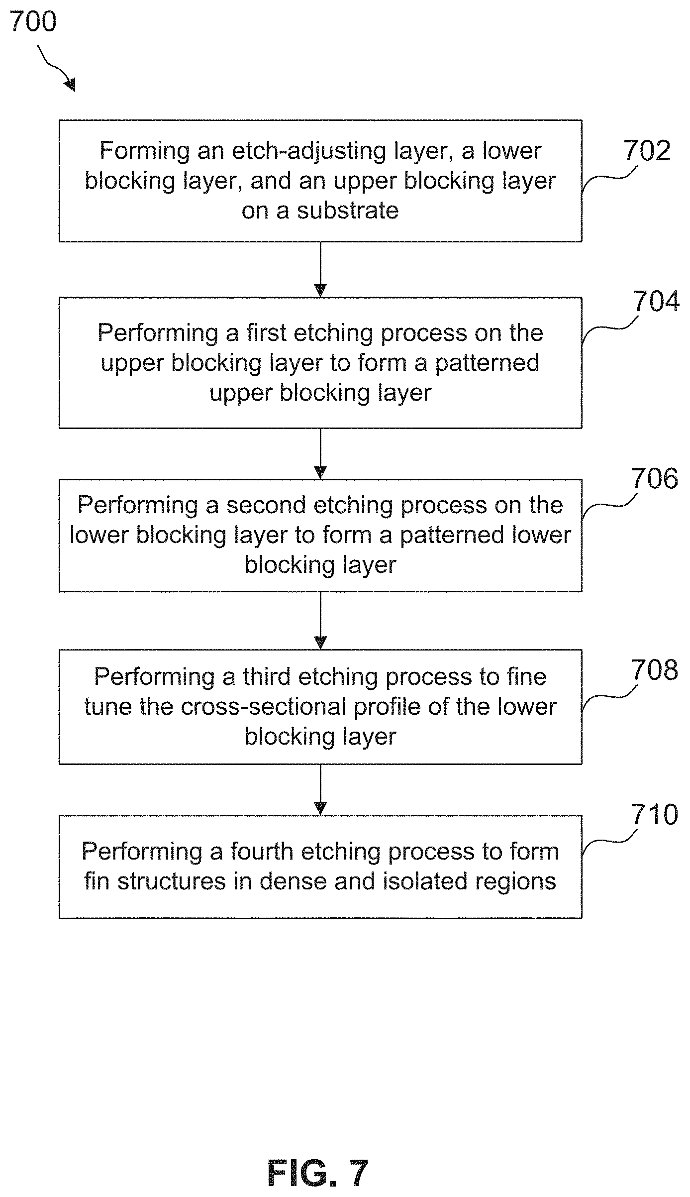 Patent US11776850 Figure 7 – Semiconductor device with reduced loading effect