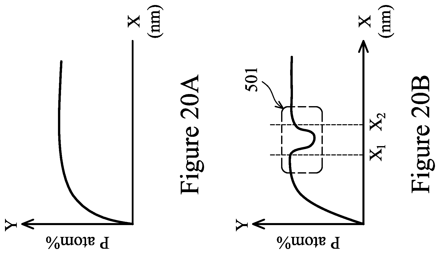 Patent US11776851 Figure 20 – Semiconductor device with multi-layered source/drain regions having different dopant concentrations and manufacturing method thereof