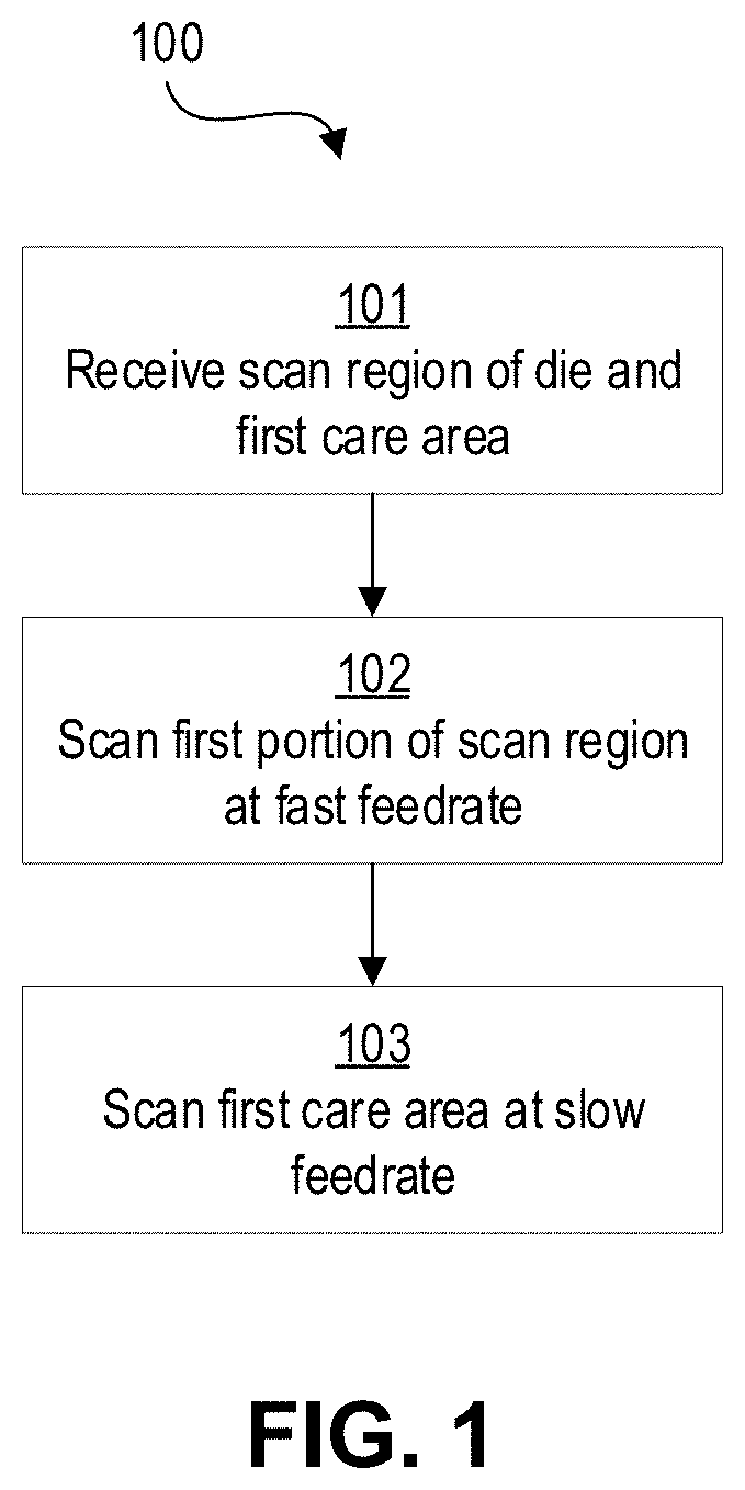 Patent US11776859 Figure 1 – Care area based swath speed for throughput and sensitivity improvement