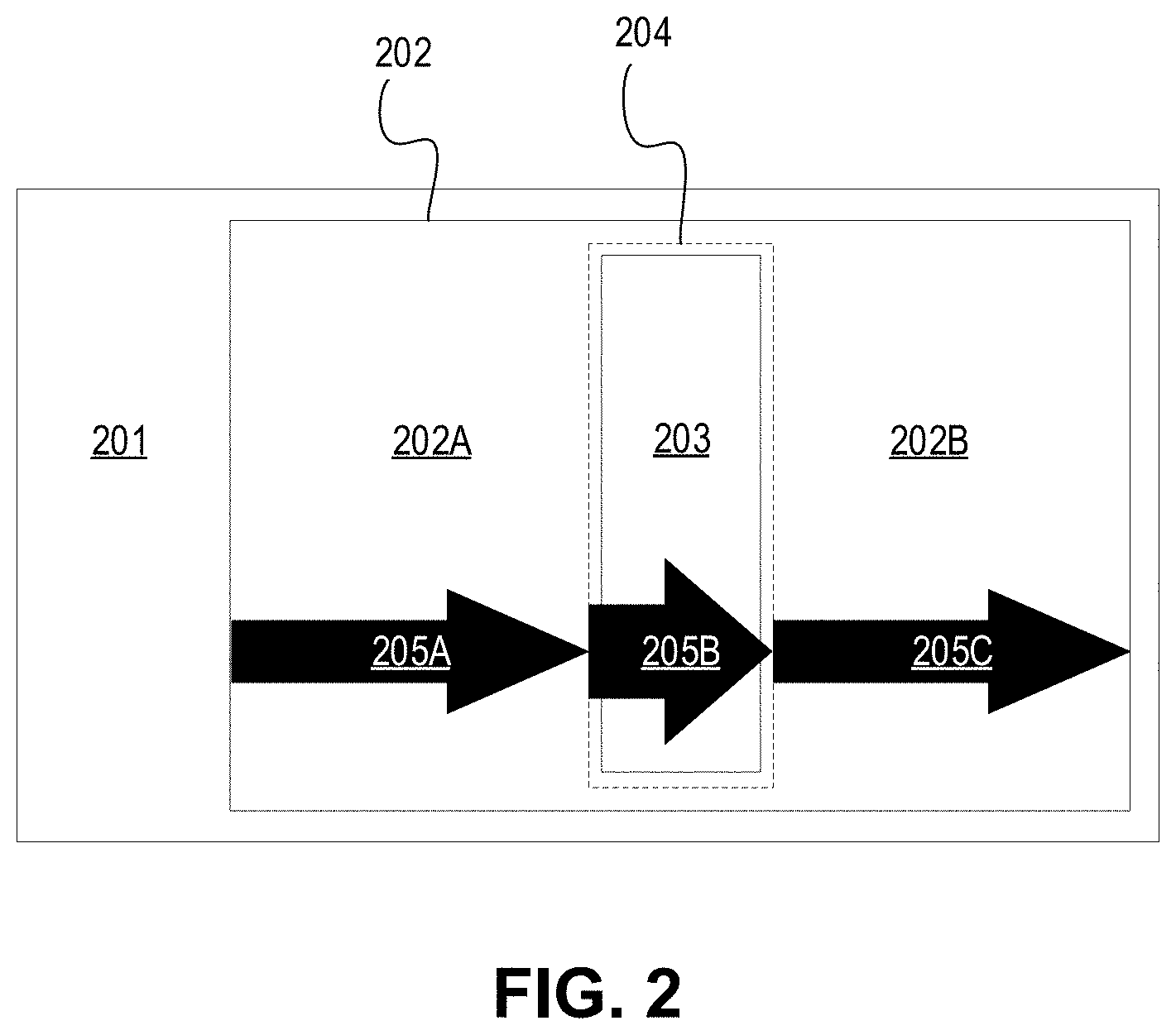 Patent US11776859 Figure 2 – Care area based swath speed for throughput and sensitivity improvement