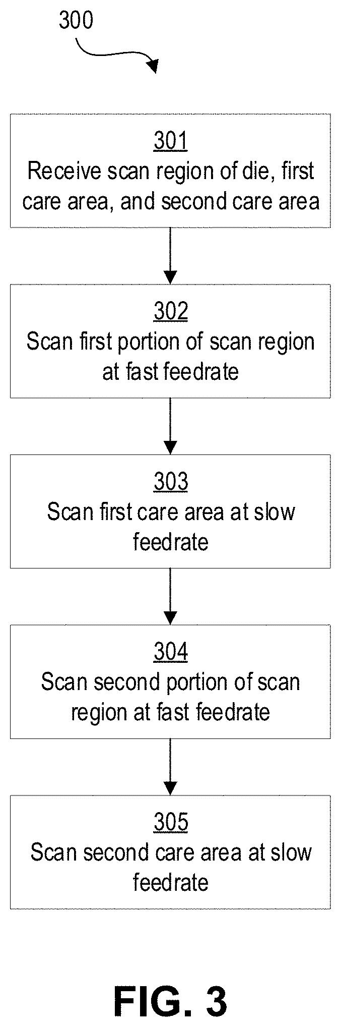 Patent US11776859 Figure 3 – Care area based swath speed for throughput and sensitivity improvement