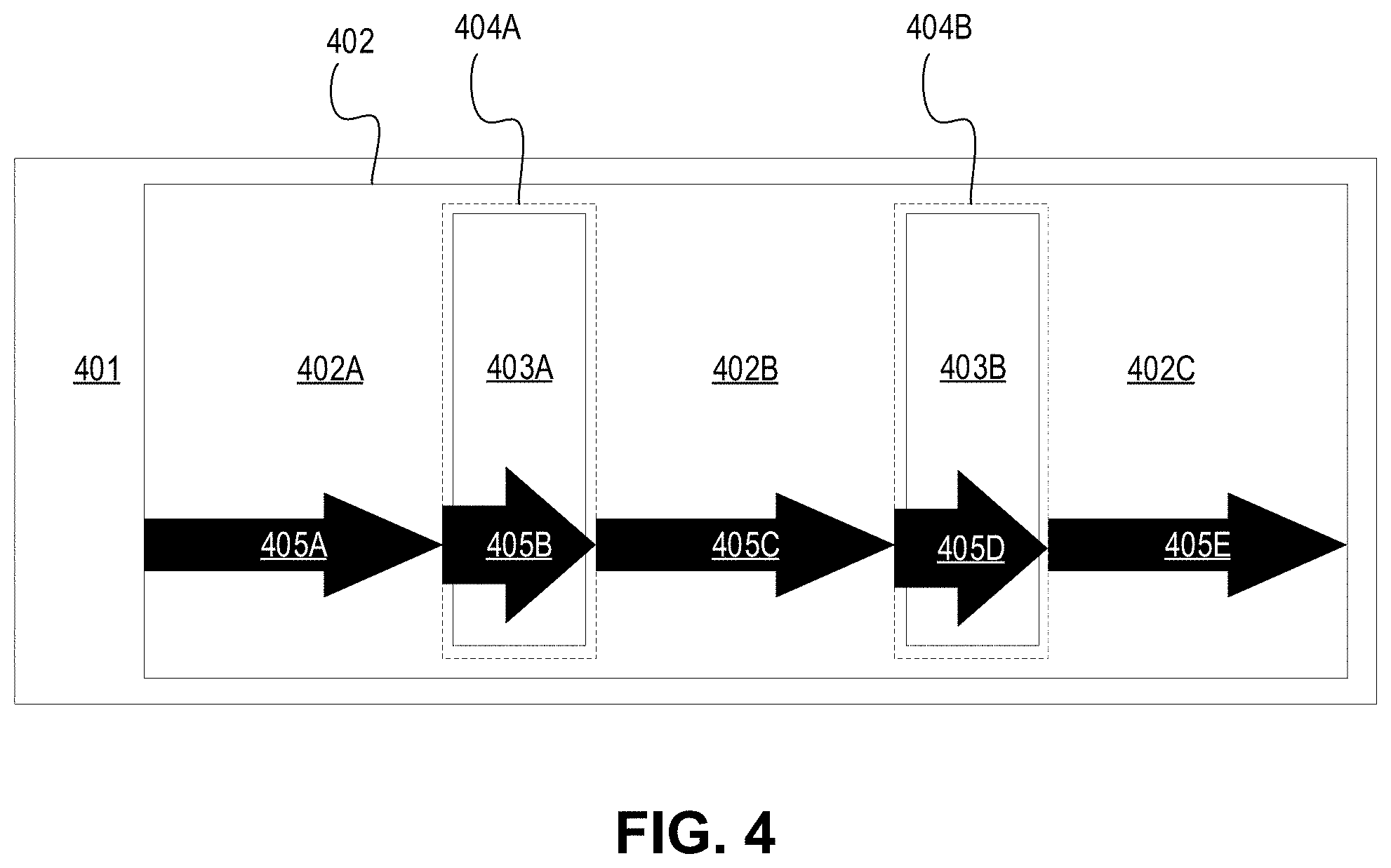 Patent US11776859 Figure 4 – Care area based swath speed for throughput and sensitivity improvement