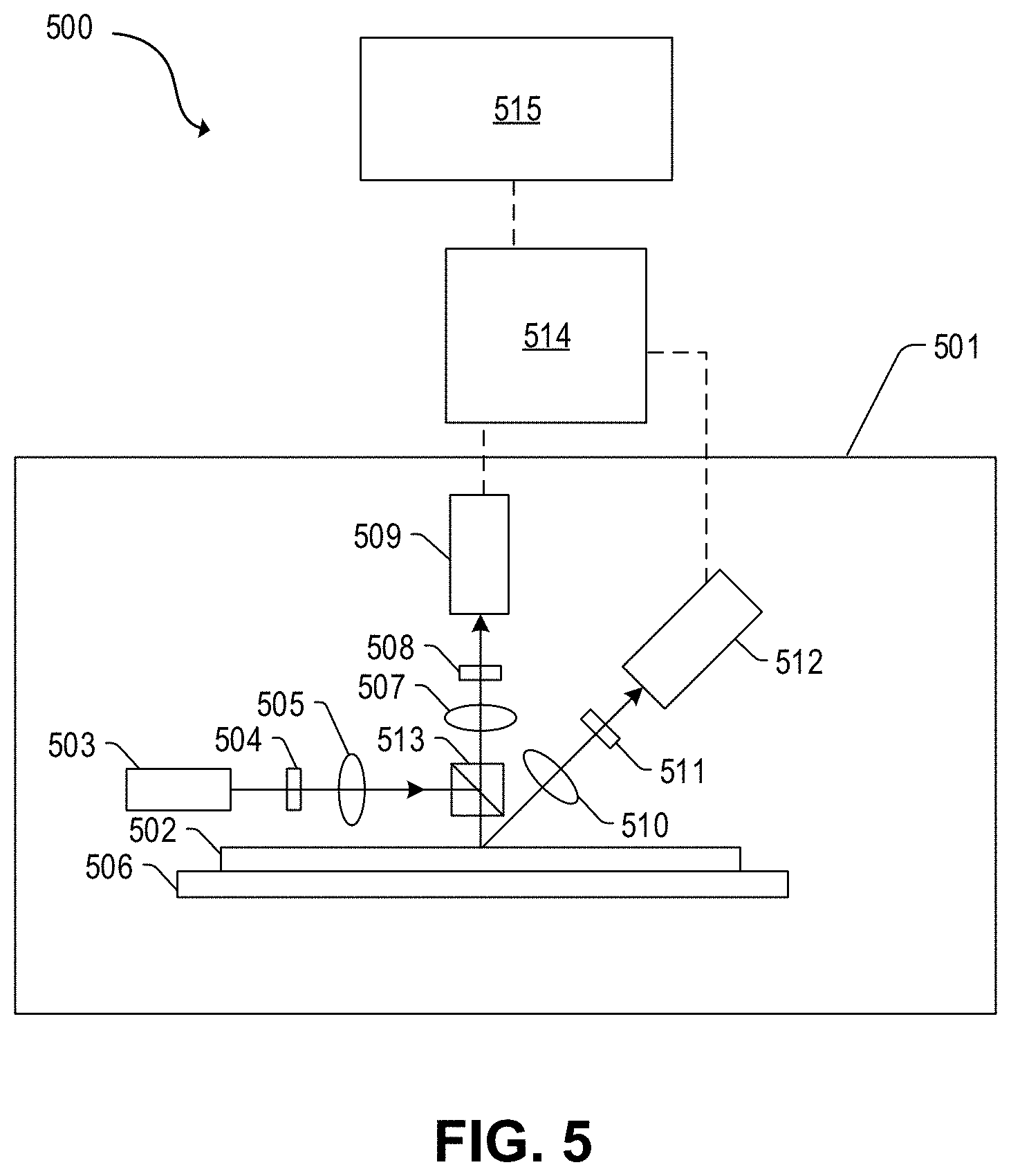 Patent US11776859 Figure 5 – Care area based swath speed for throughput and sensitivity improvement