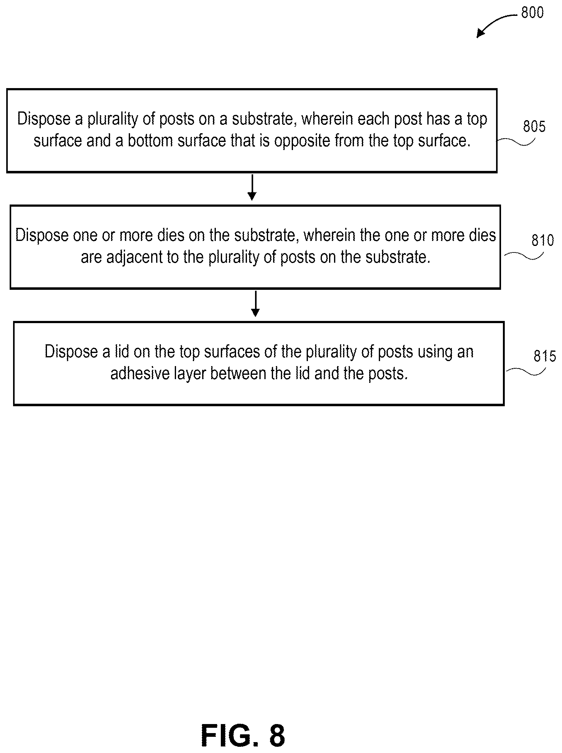 Patent US11776869 Figure 7 – Package with a highly conductive layer deposited on die using throughput additive deposition prior to TIM1 dispense