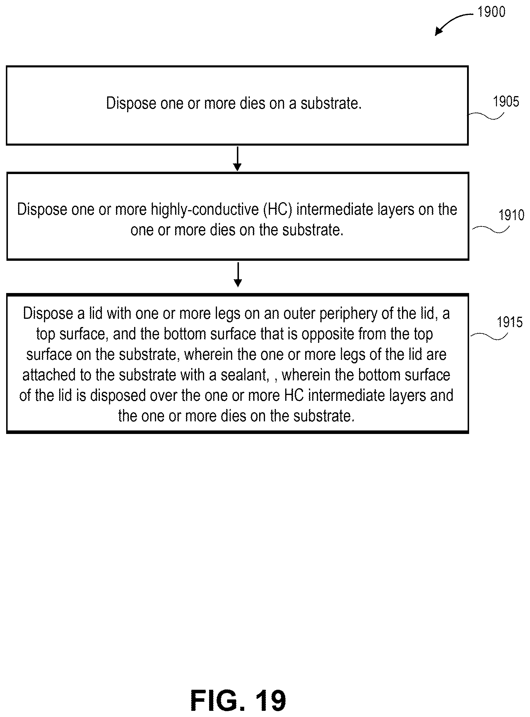 Patent US11776869 Figure 19 – Package with a highly conductive layer deposited on die using throughput additive deposition prior to TIM1 dispense