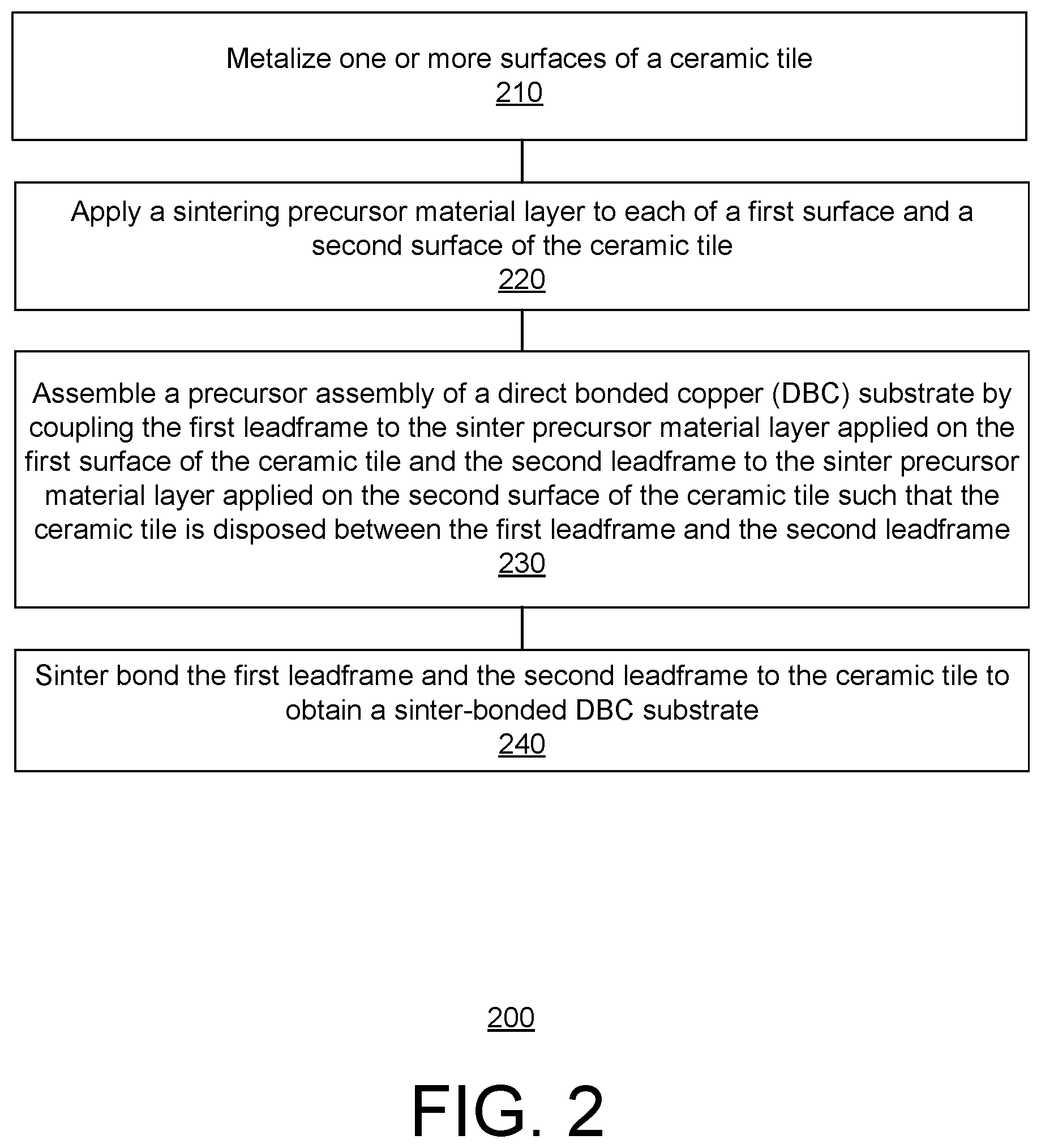 Patent US11776870 Figure 3 – Direct bonded copper substrates fabricated using silver sintering